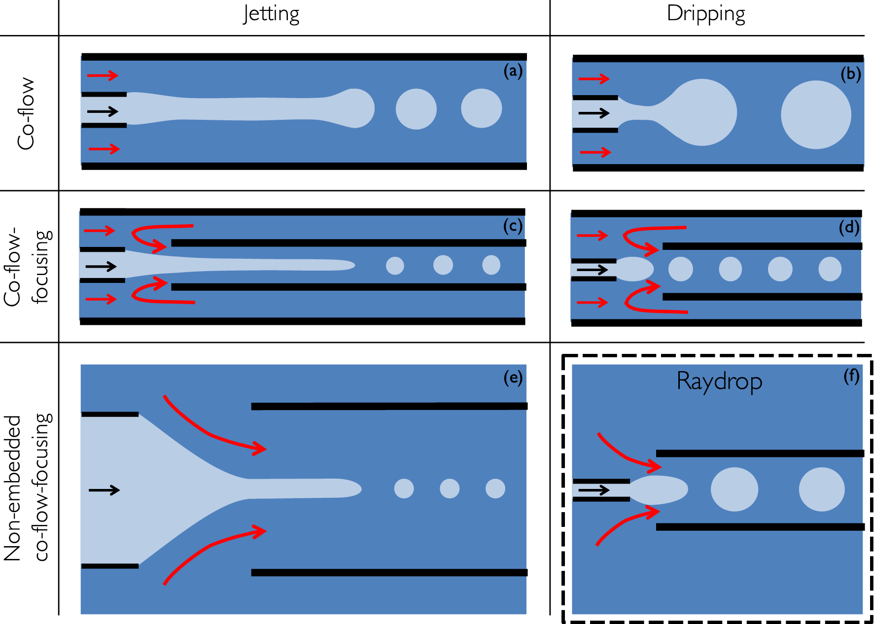Microfluidic droplet generation based on non-embedded co-flow-focusing  using 3D printed nozzle