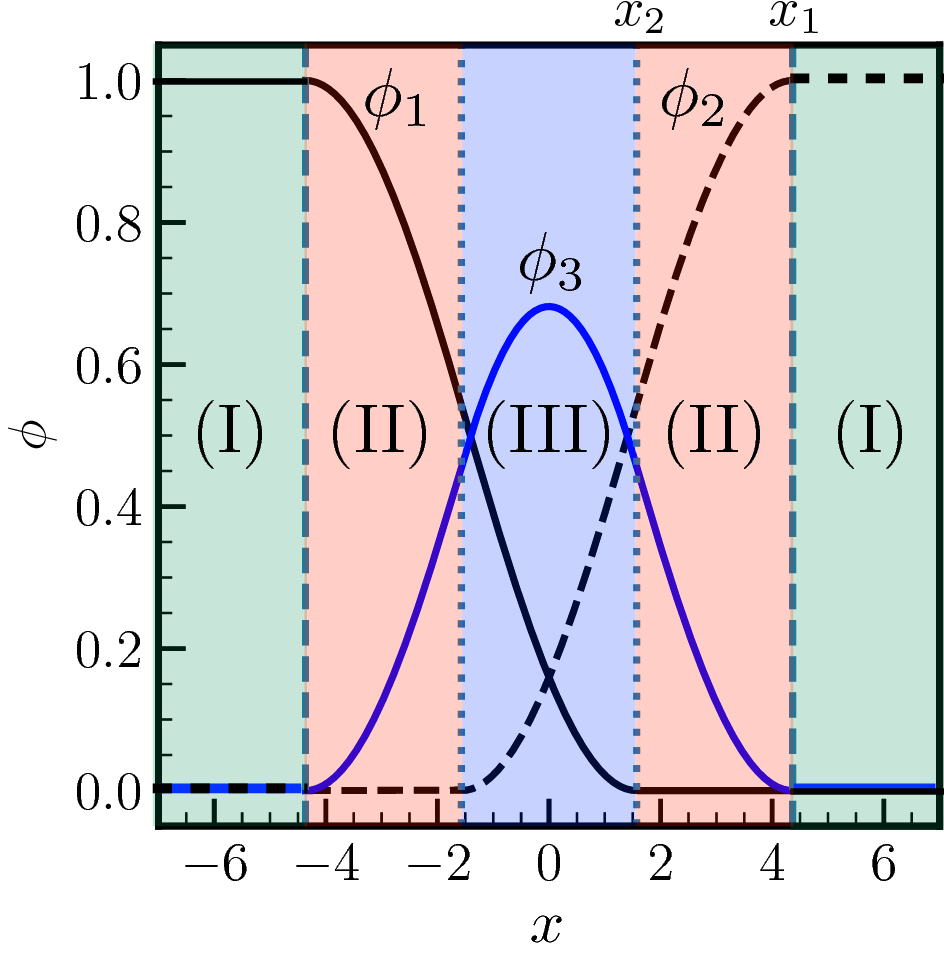 Dynamics of grain boundary premelting | Scientific Reports