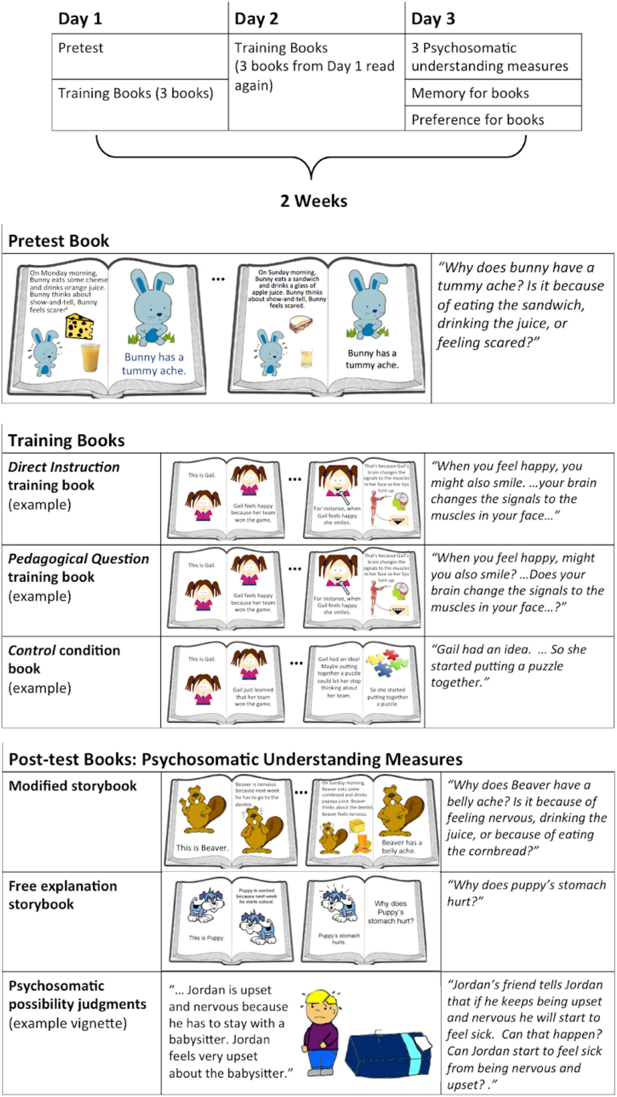 Pedagogical Questions Promote Causal Learning In Preschoolers Scientific Reports