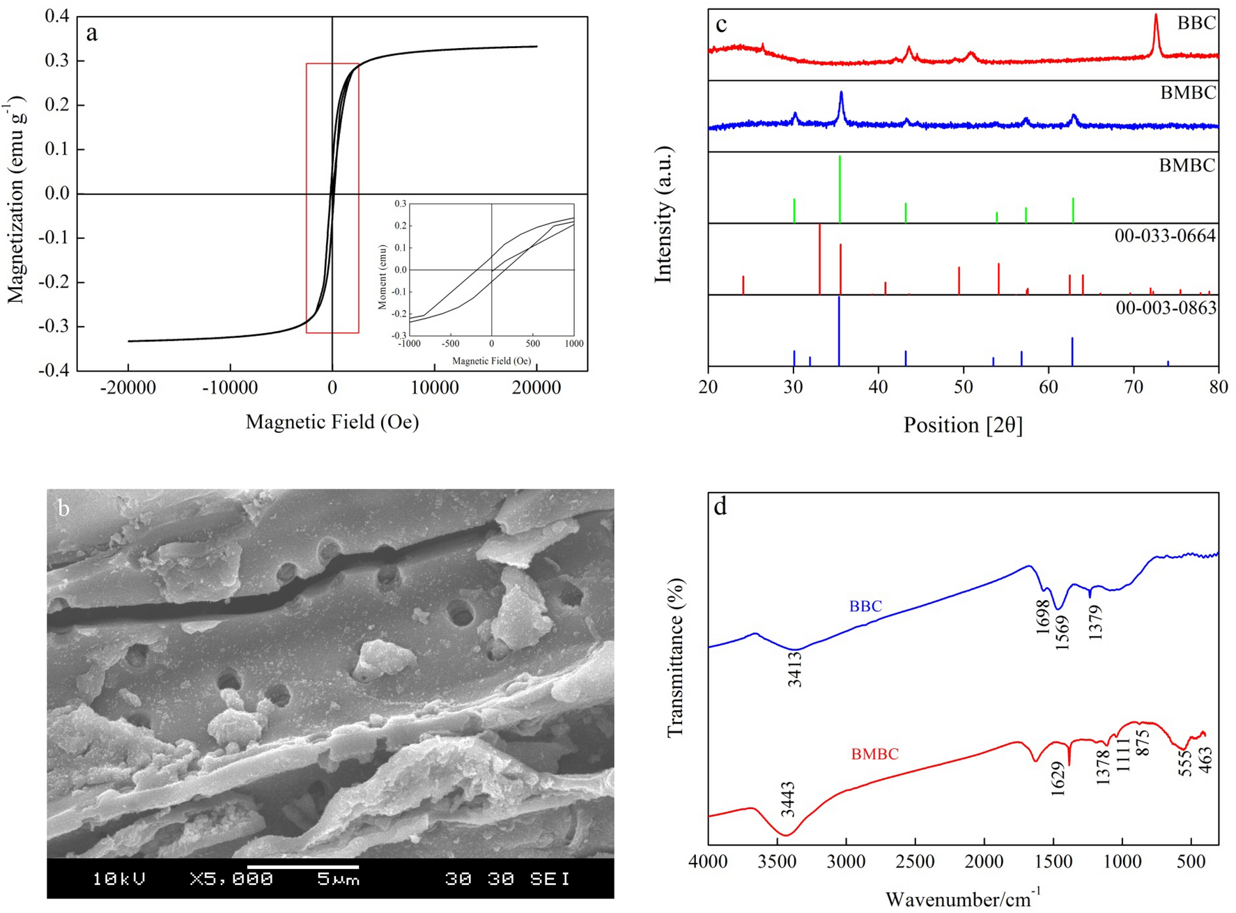 Removal Of Aqueous Cr Vi By Magnetic Biochar Derived From Bagasse Scientific Reports