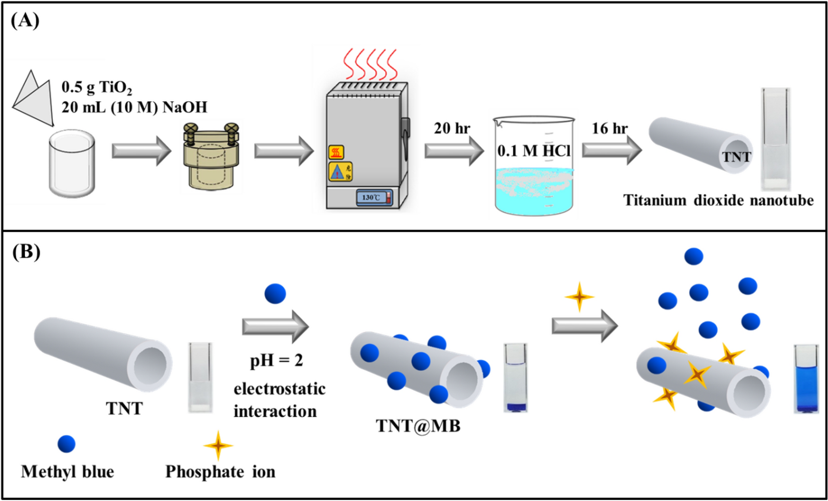 A Sensitive Colorimetric Probe For Detection Of The Phosphate Ion Scientific Reports