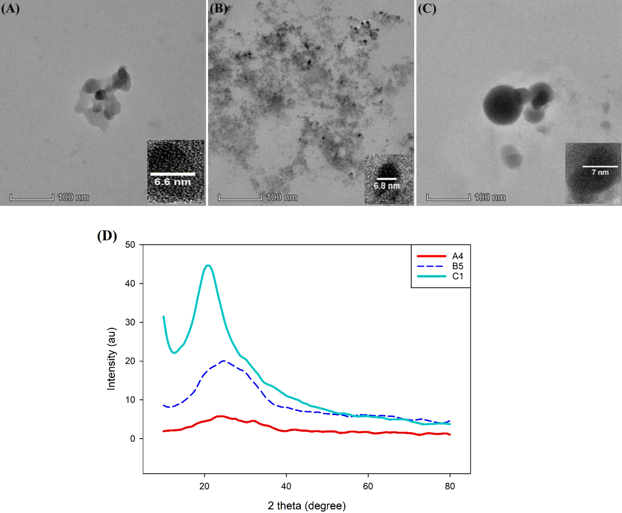 Microwave-assisted conversion of palm kernel shell biomass waste 