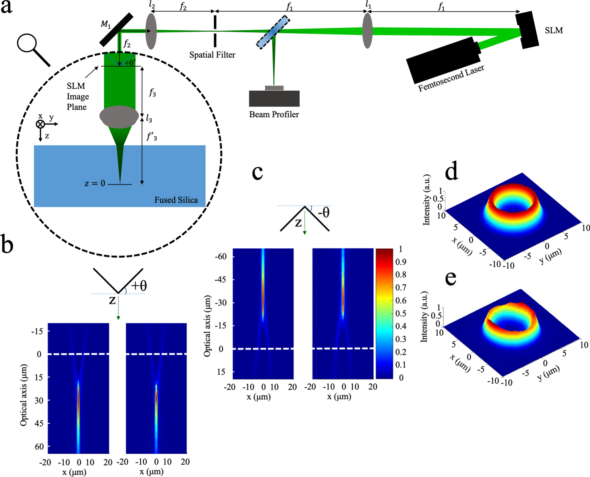 Schematic diagram of the factors affecting the ultrafast laser ablation