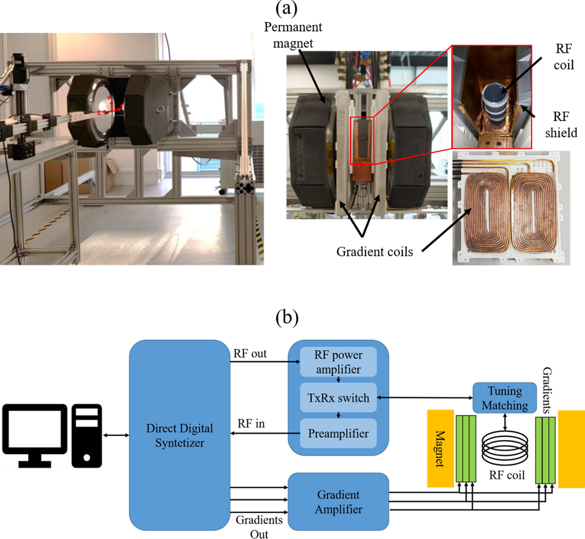 Ti navigation Spanien Simultaneous imaging of hard and soft biological tissues in a low-field  dental MRI scanner | Scientific Reports