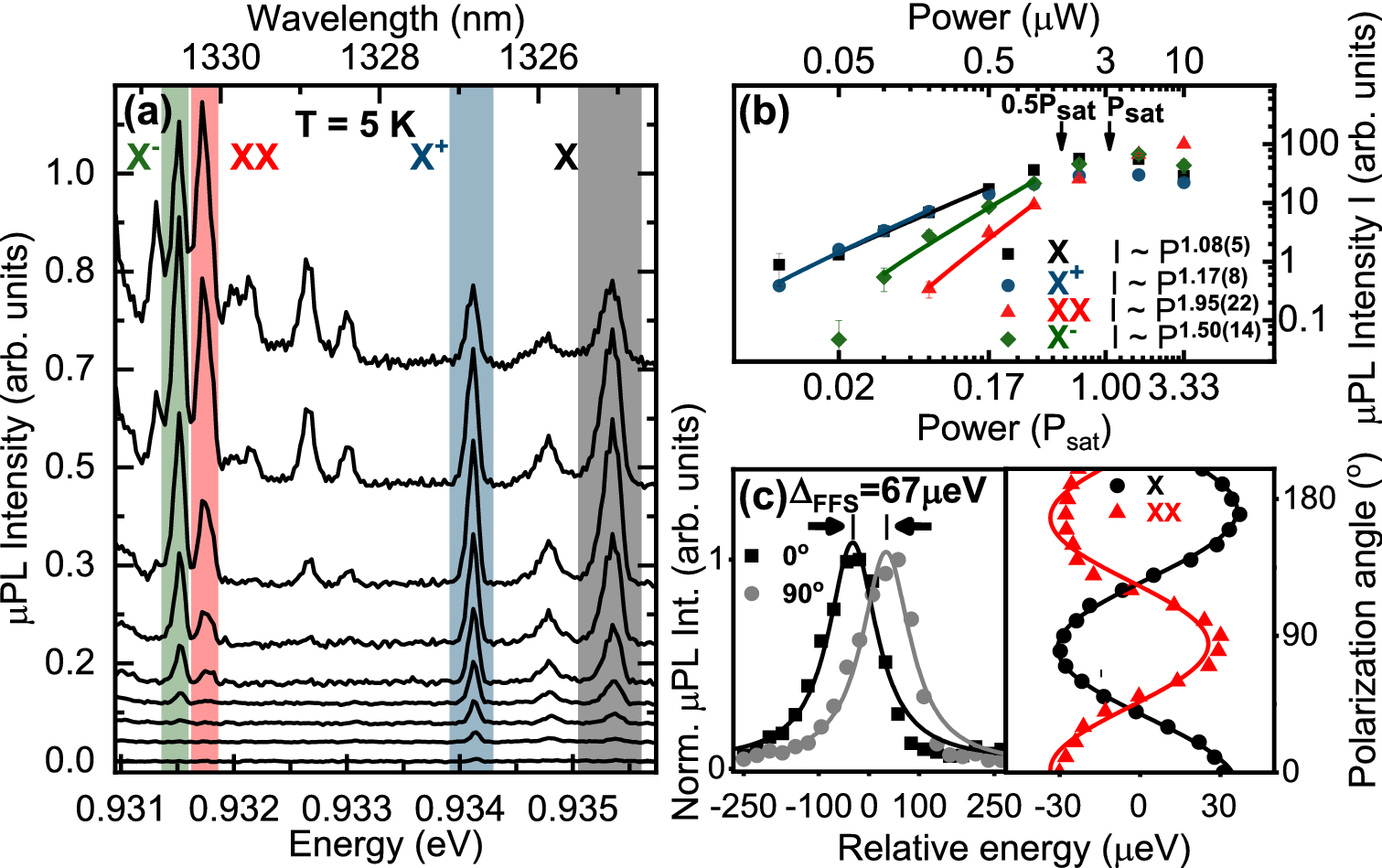 (PDF) The reduction of the thermal quenching effect in laser-excited