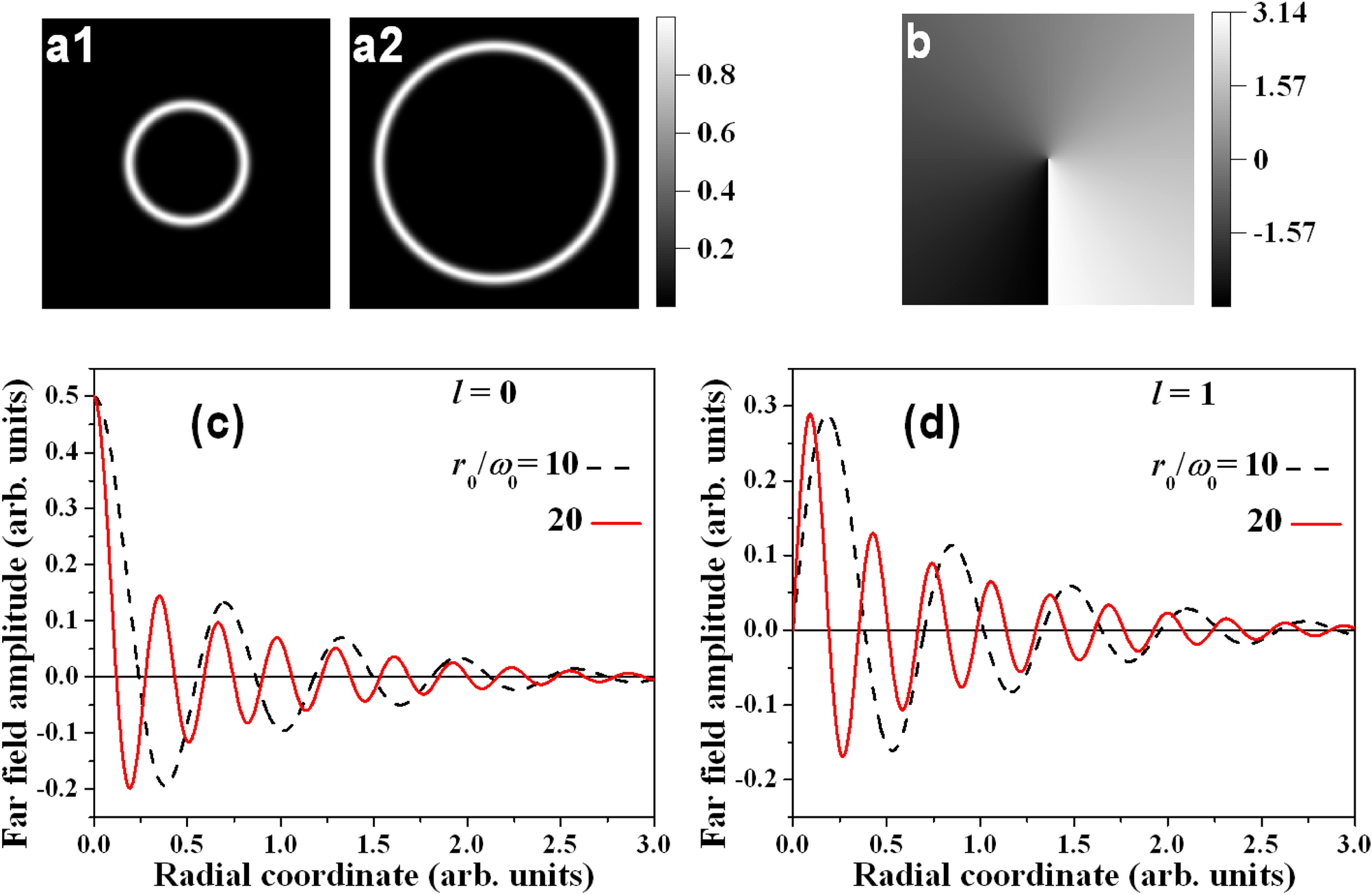 Zeroth And First Order Long Range Non Diffracting Gauss Bessel Beams Generated By Annihilating Multiple Charged Optical Vortices Scientific Reports