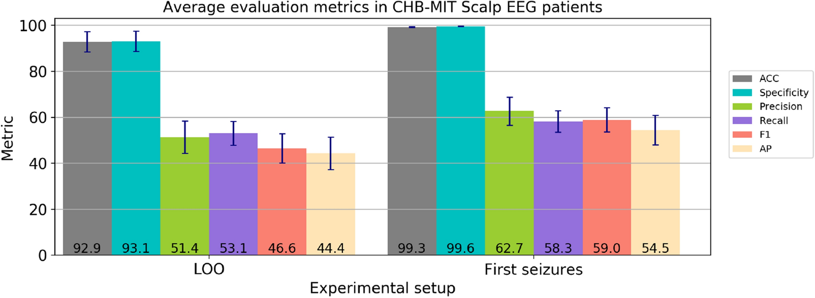 https://media.springernature.com/full/springer-static/image/art%3A10.1038%2Fs41598-020-78784-3/MediaObjects/41598_2020_78784_Fig1_HTML.png