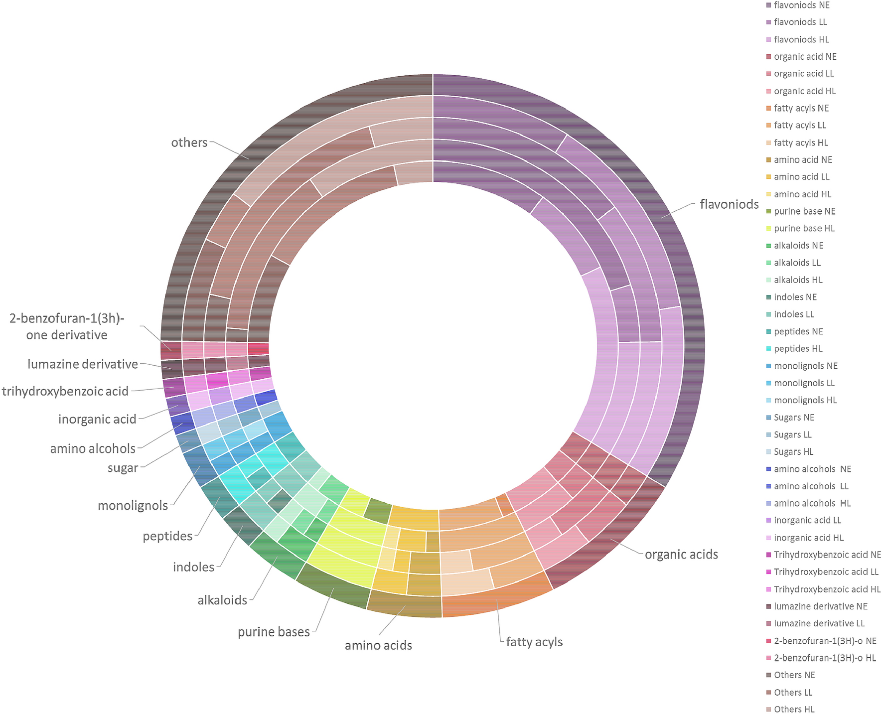 A Comparative Uhplc Q Tof Ms Based Eco Metabolomics Approach Reveals Temperature Adaptation Of Four Nepenthes Species Scientific Reports
