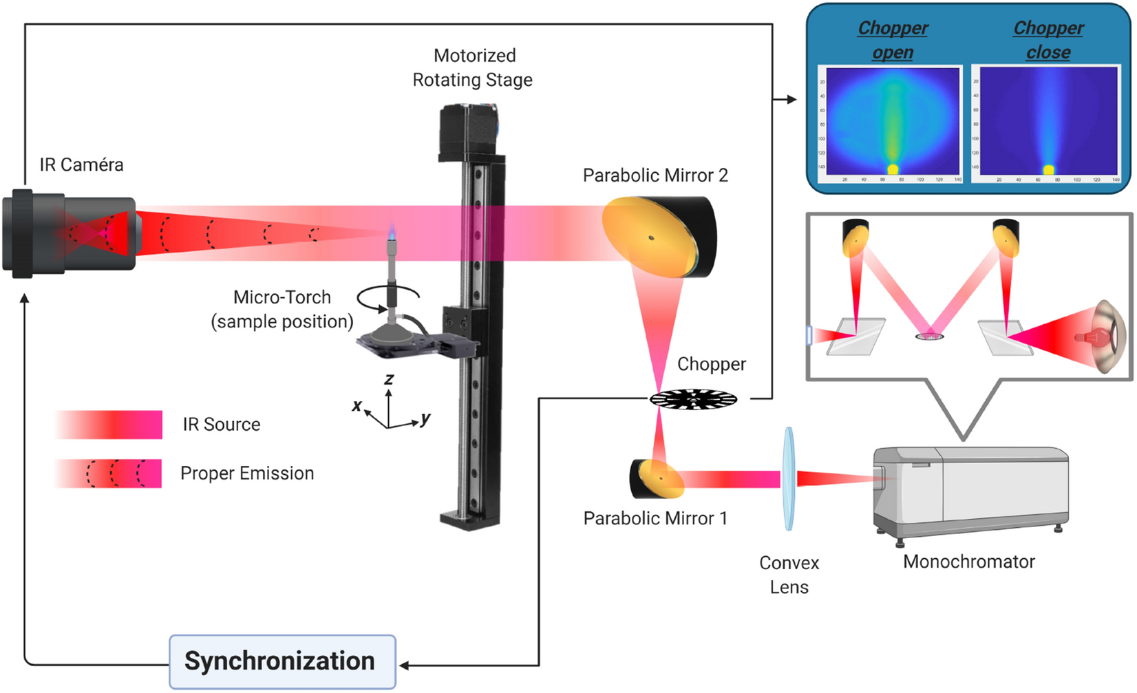 Infrared Thermography Explained