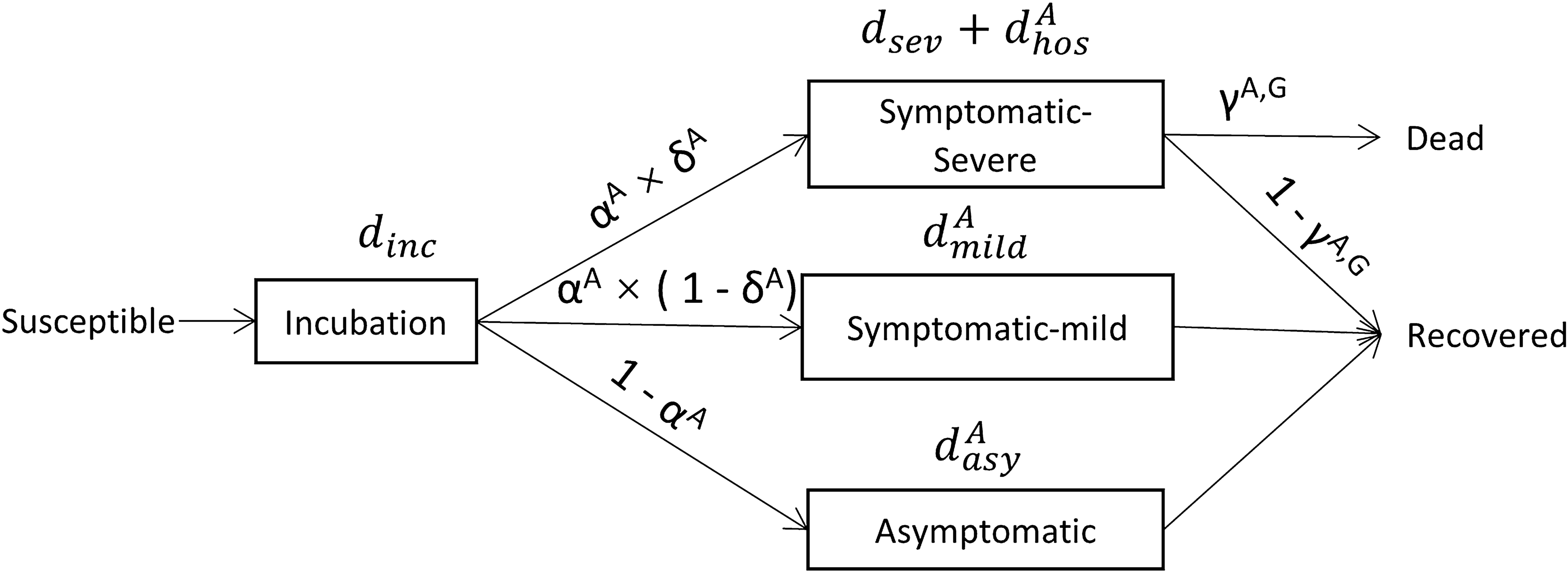 Exploring the effectiveness of a COVID-19 contact tracing app using an  agent-based model | Scientific Reports