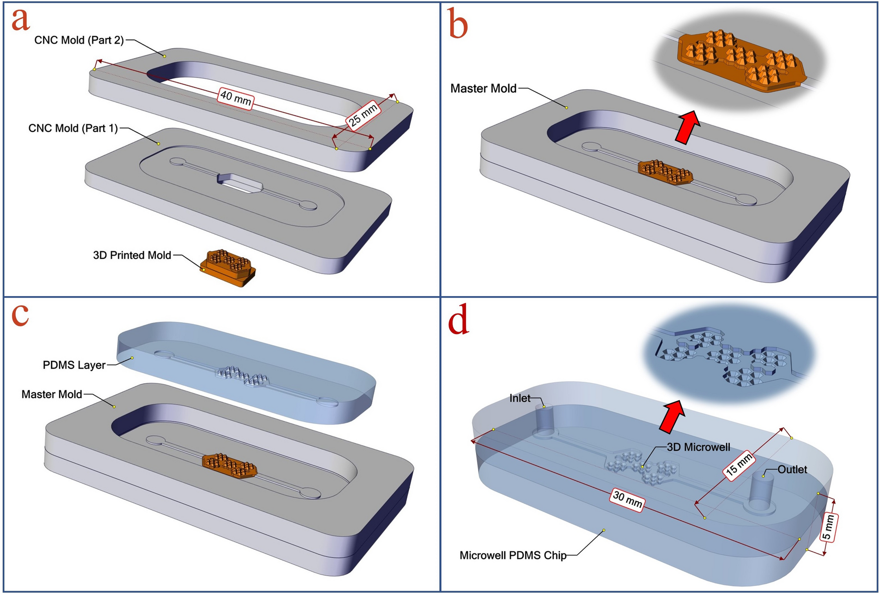 https://media.springernature.com/full/springer-static/image/art%3A10.1038%2Fs41598-020-79015-5/MediaObjects/41598_2020_79015_Fig1_HTML.png