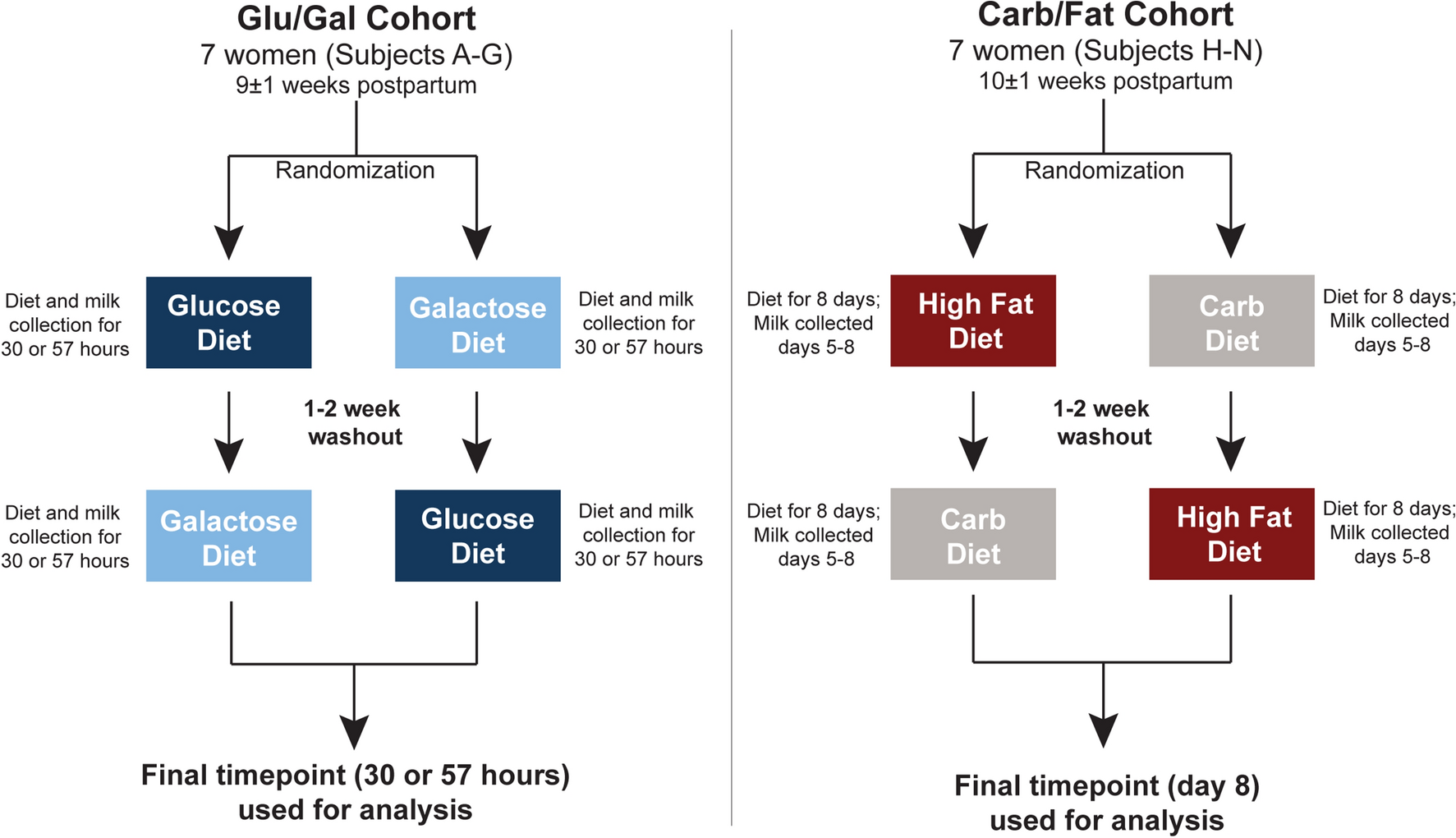 Characterization and Quantification of Oligosaccharides in Human Milk and  Infant Formula