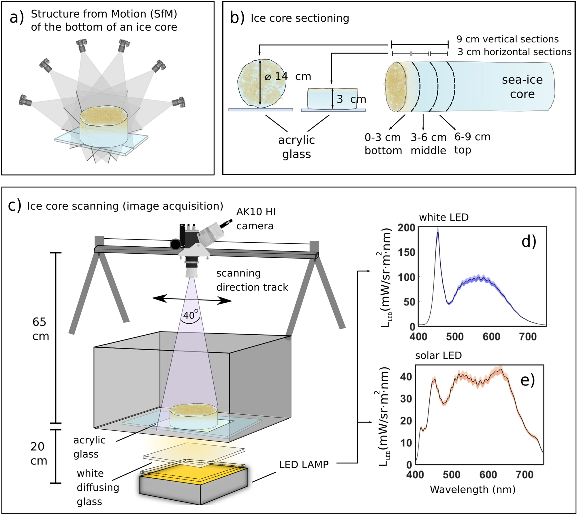 Mapping The In Situ Microspatial Distribution Of Ice Algal Biomass Through Hyperspectral Imaging Of Sea Ice Cores Scientific Reports