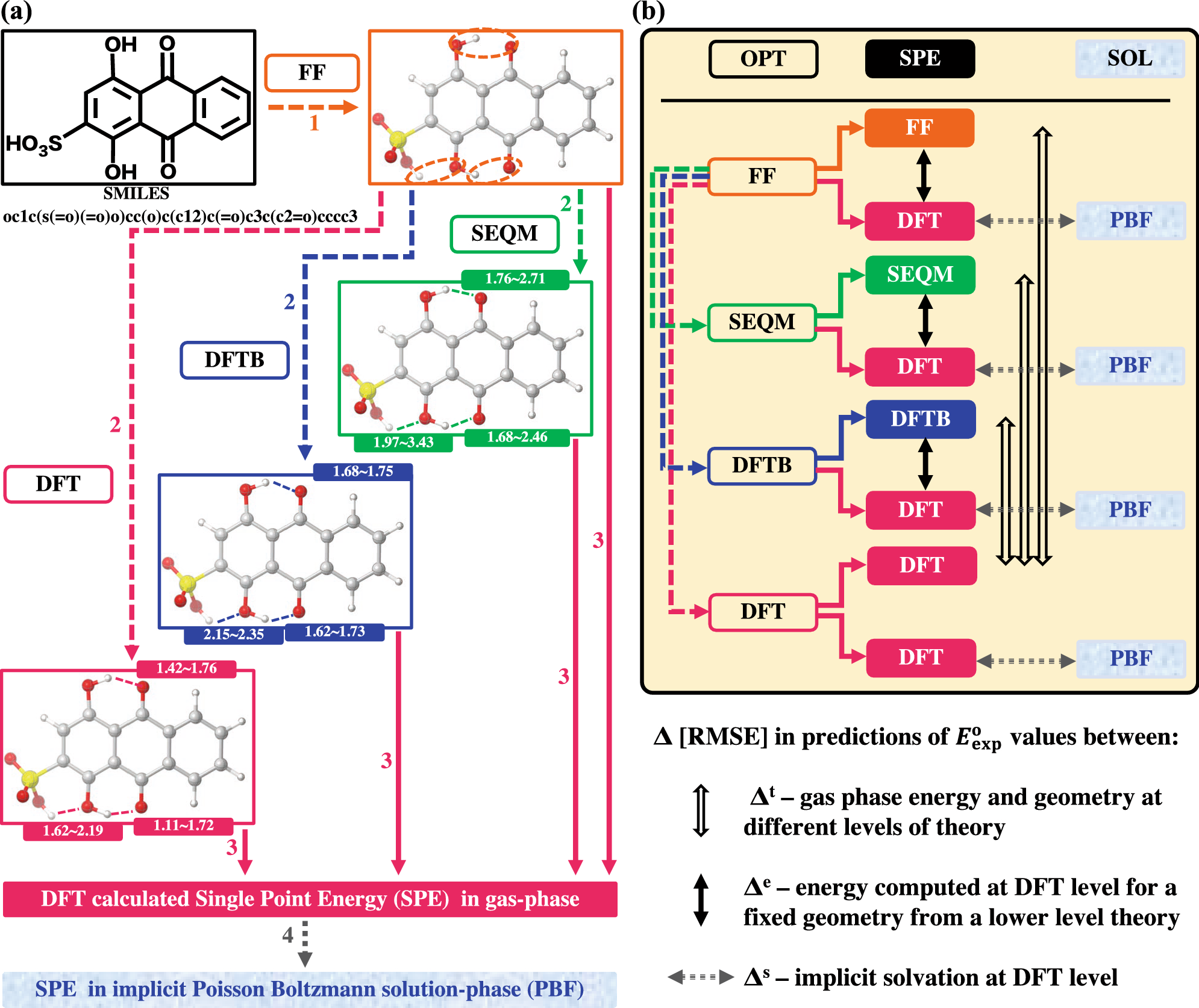 Comparison of computational chemistry methods for the discovery of 