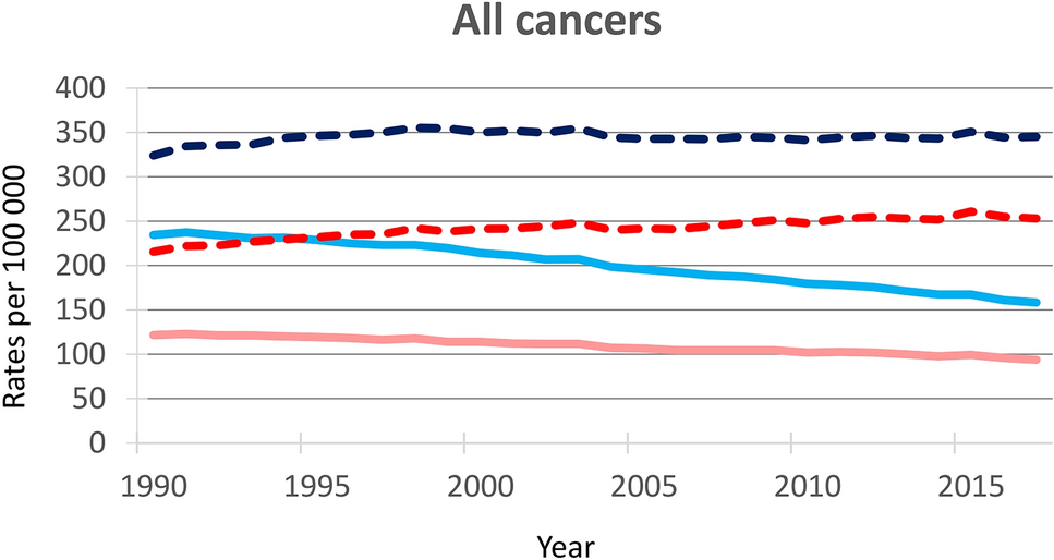 Absay pipeline white National burden of cancer in Italy, 1990–2017: a systematic analysis for the  global burden of disease study 2017 | Scientific Reports
