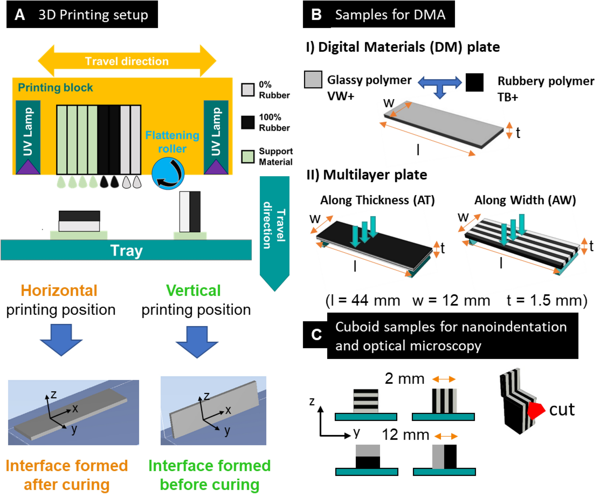 Demonstrations of the manipulator used for 3D printing in construction.