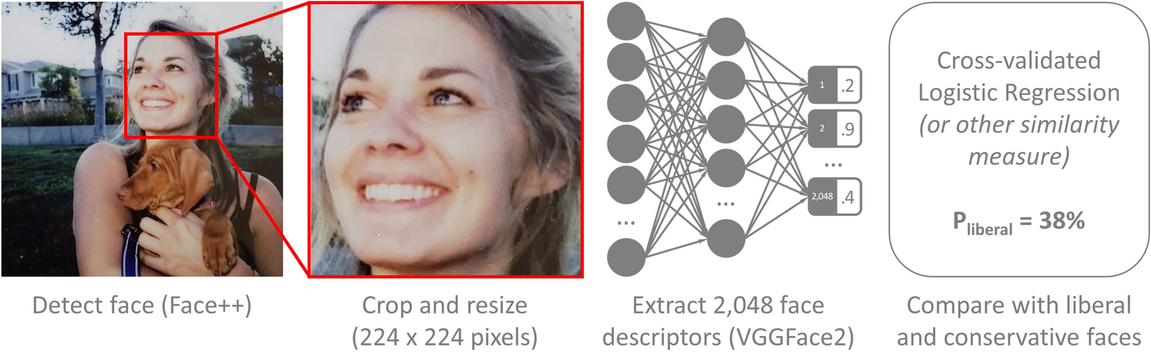 I merged faces with the winning smile face. This is the result.