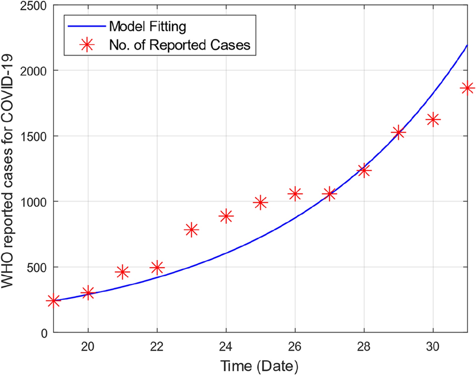 Figure 7