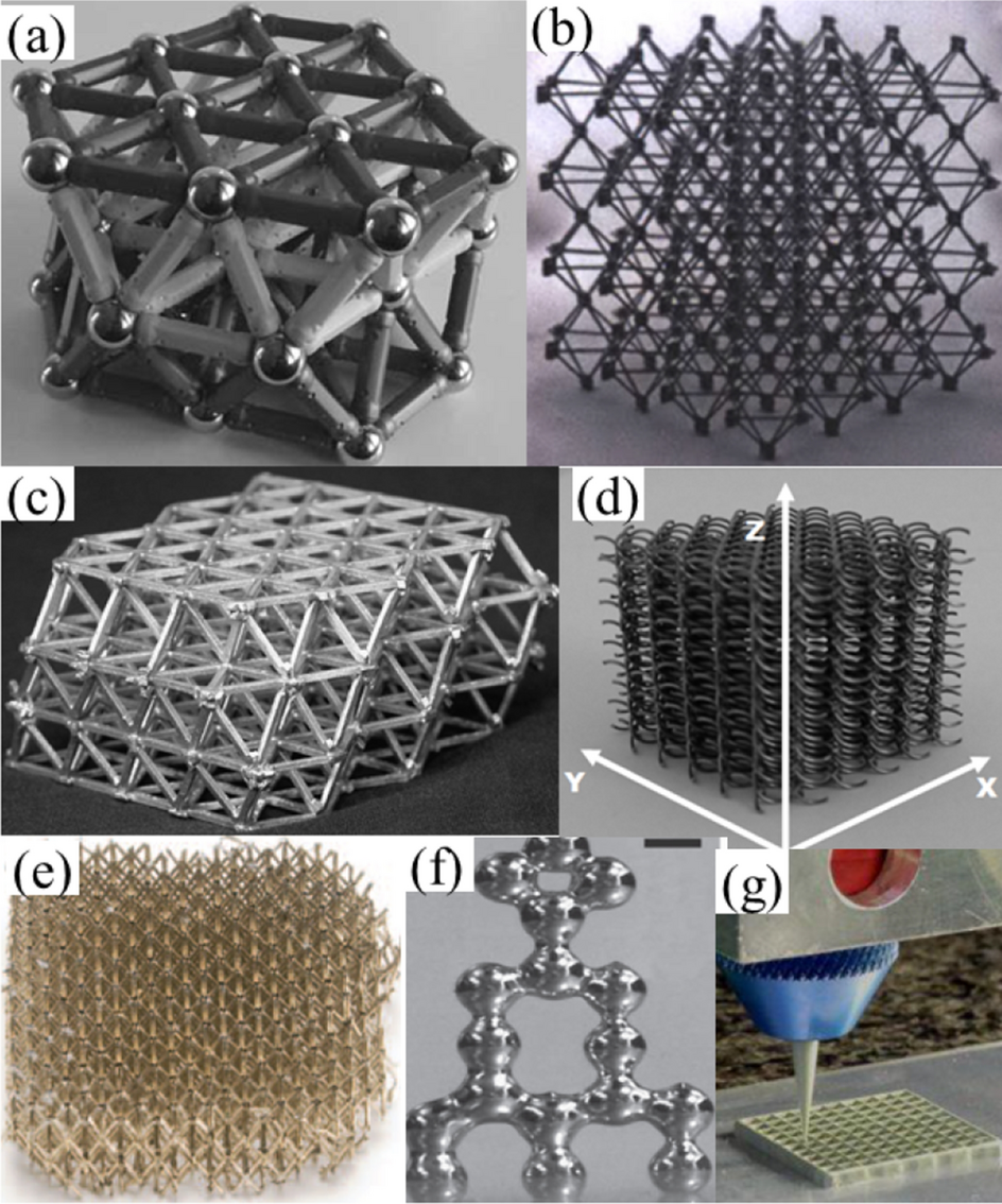 3D metal lattice structure manufacturing with continuous rods | Scientific  Reports