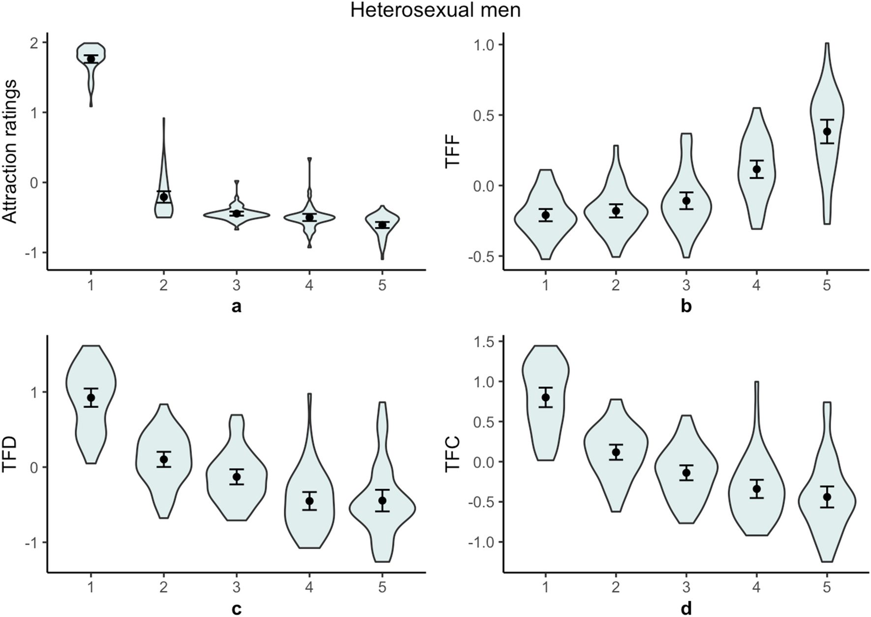 Female sexual desire less than men - Real Naked Girls