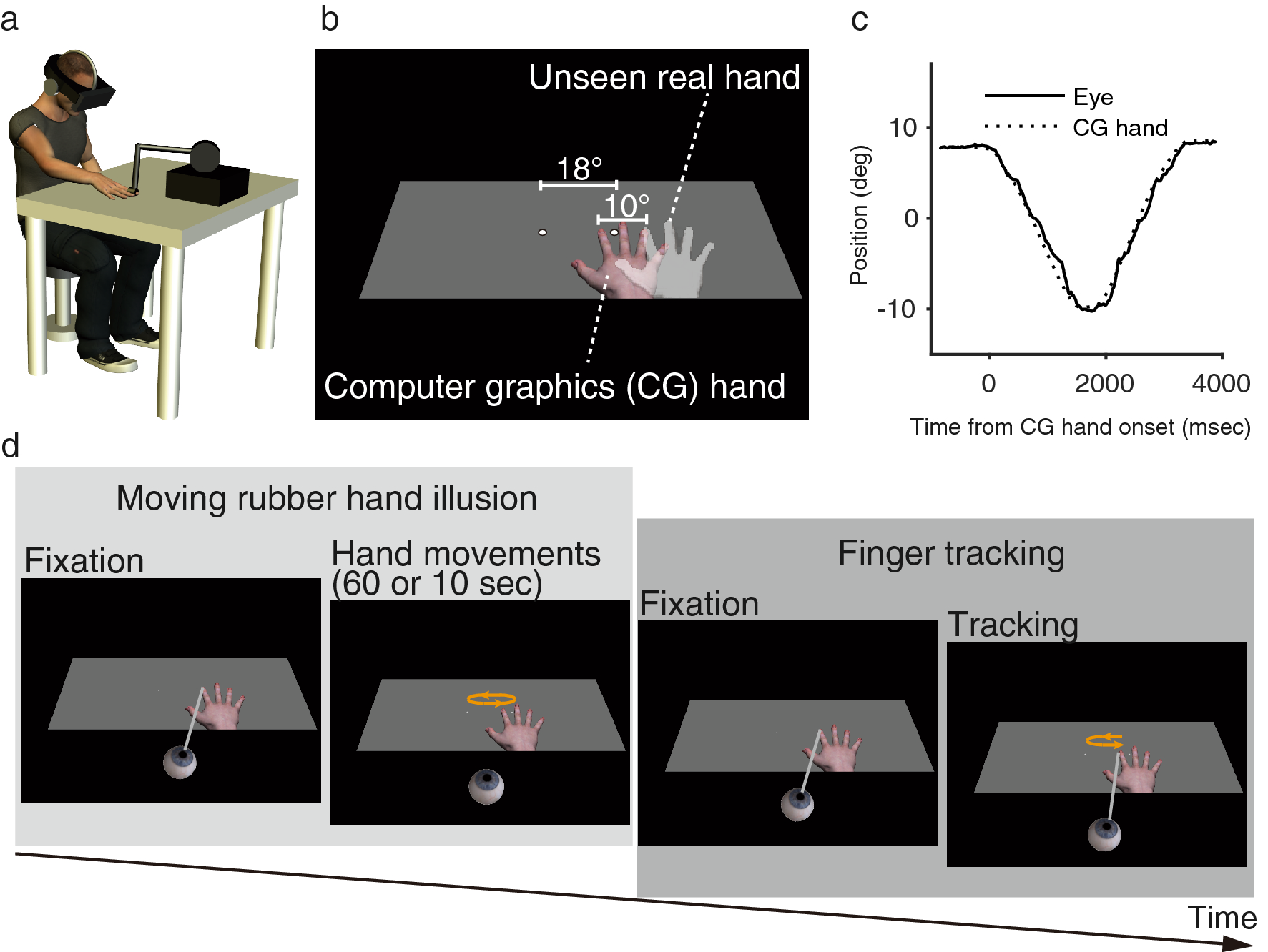 Awareness of voluntary action, rather than body ownership, improves motor  control | Scientific Reports