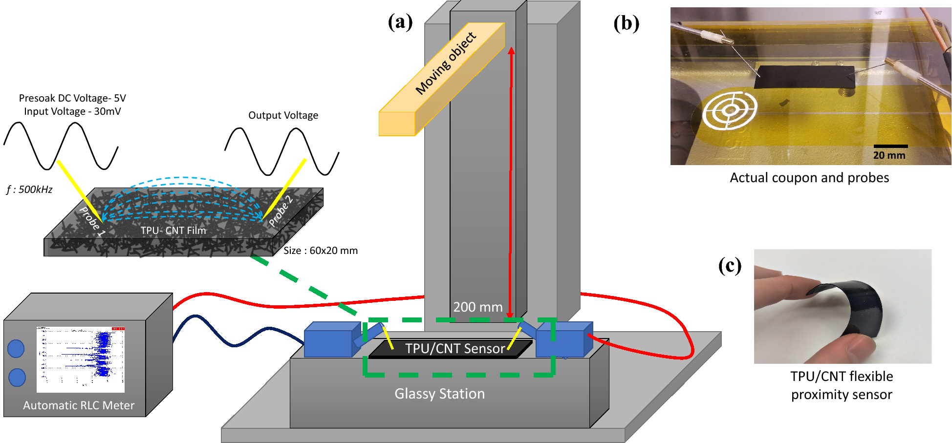 Thermoplastic polyurethane flexible capacitive proximity sensor reinforced  by CNTs for applications in the creative industries | Scientific Reports