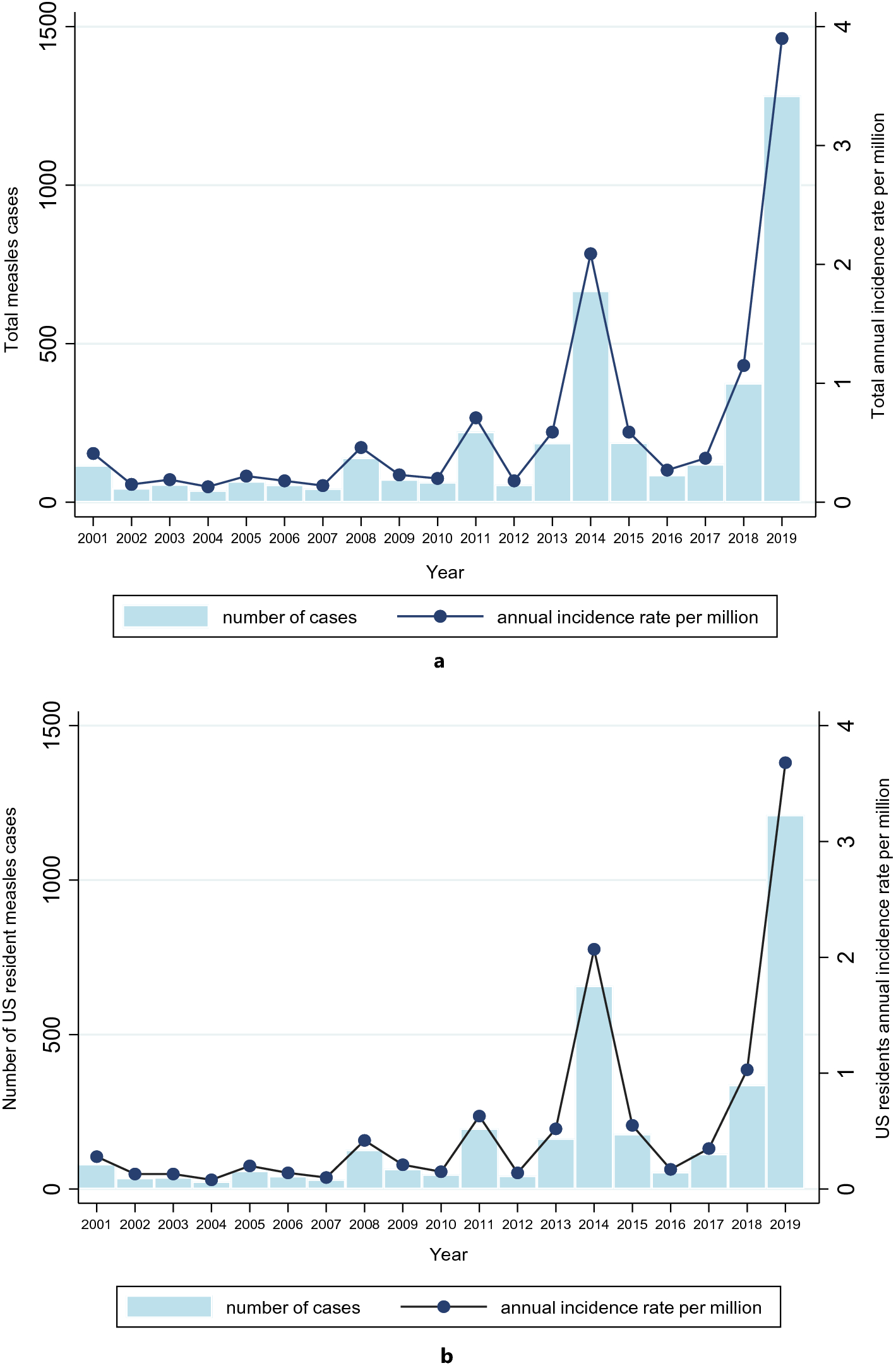 Picture of Measles resurgence in the United States