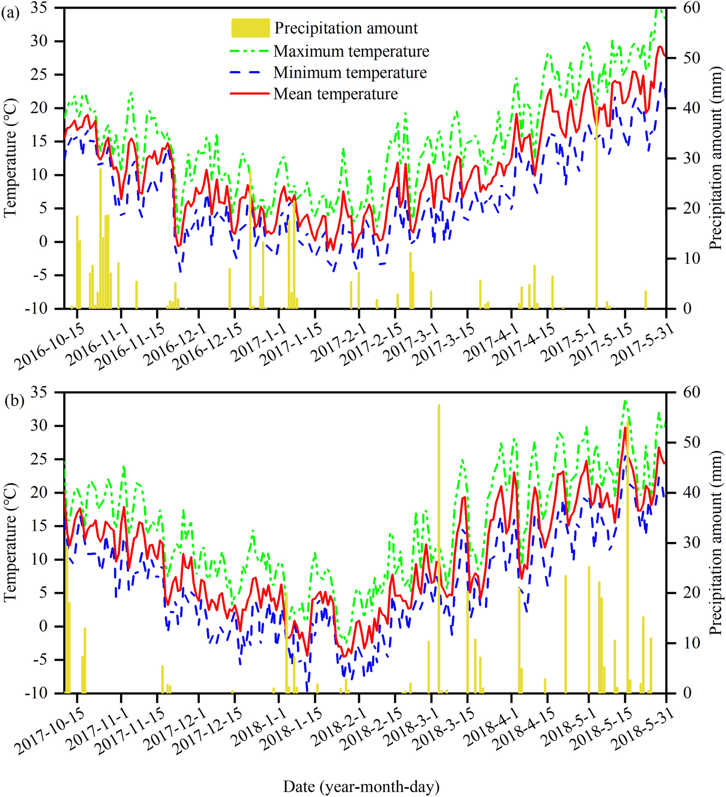 Tillage And Seeding Strategies For Wheat Optimizing Production In Harvested Rice Fields With High Soil Moisture Scientific Reports