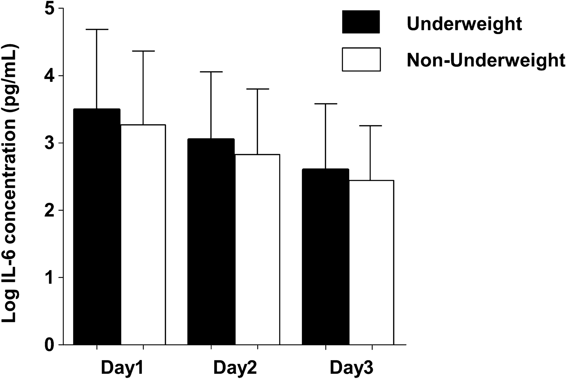 Association Between Low Body Mass Index And Increased 28 Day Mortality Of Severe Sepsis In Japanese Cohorts Scientific Reports