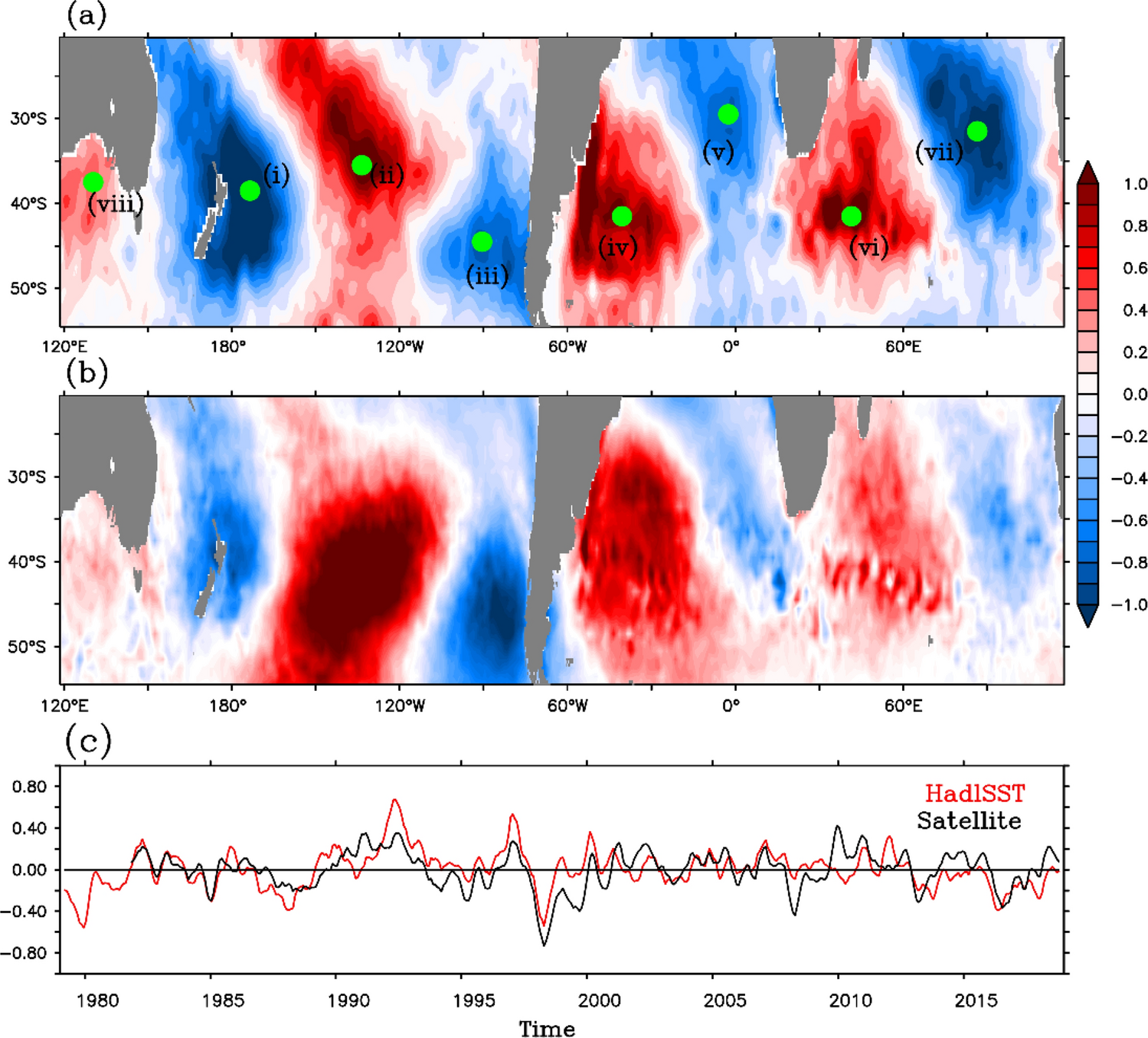 Global Wave Number 4 Pattern In The Southern Subtropical Sea Surface Temperature Scientific Reports