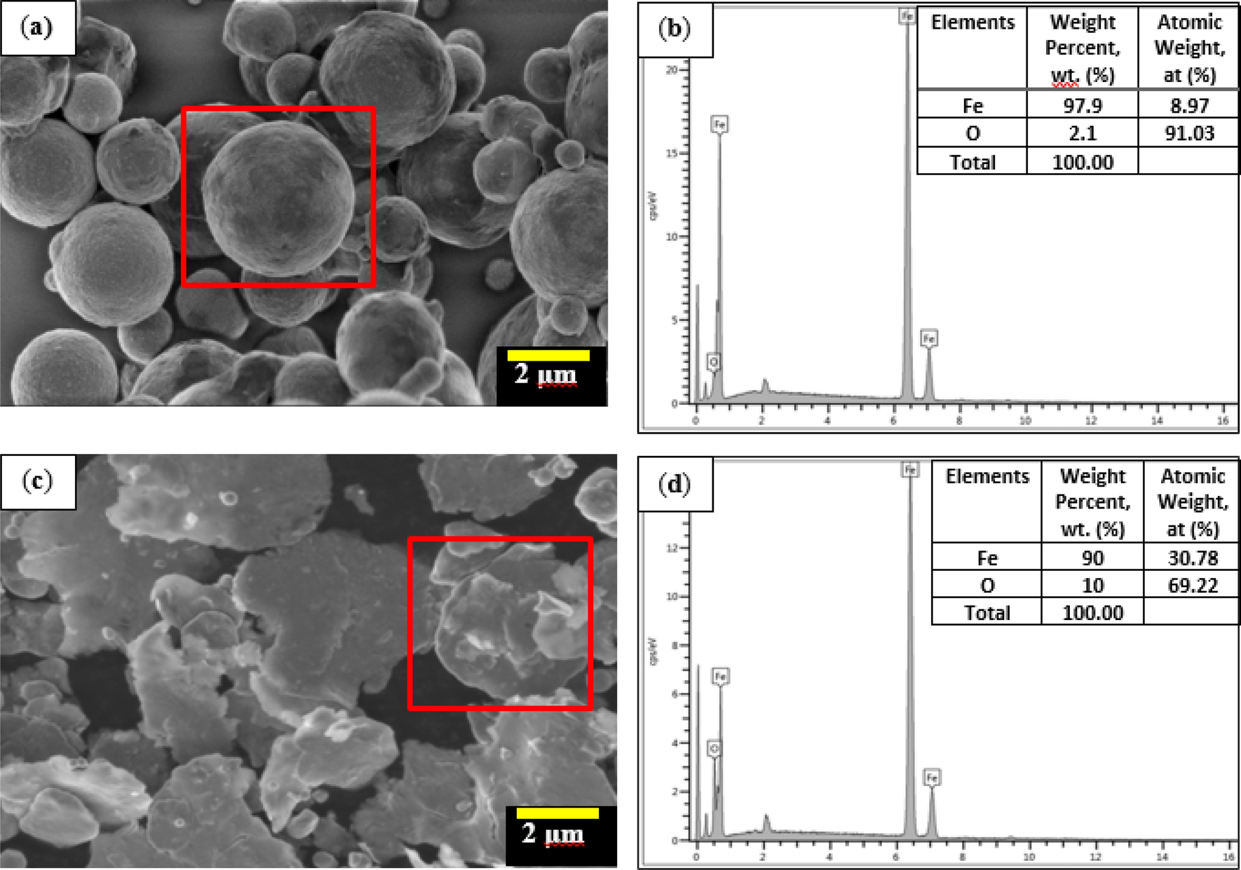 Physicochemical characterization and rheological properties of magnetic  elastomers containing different shapes of corroded carbonyl iron particles  | Scientific Reports