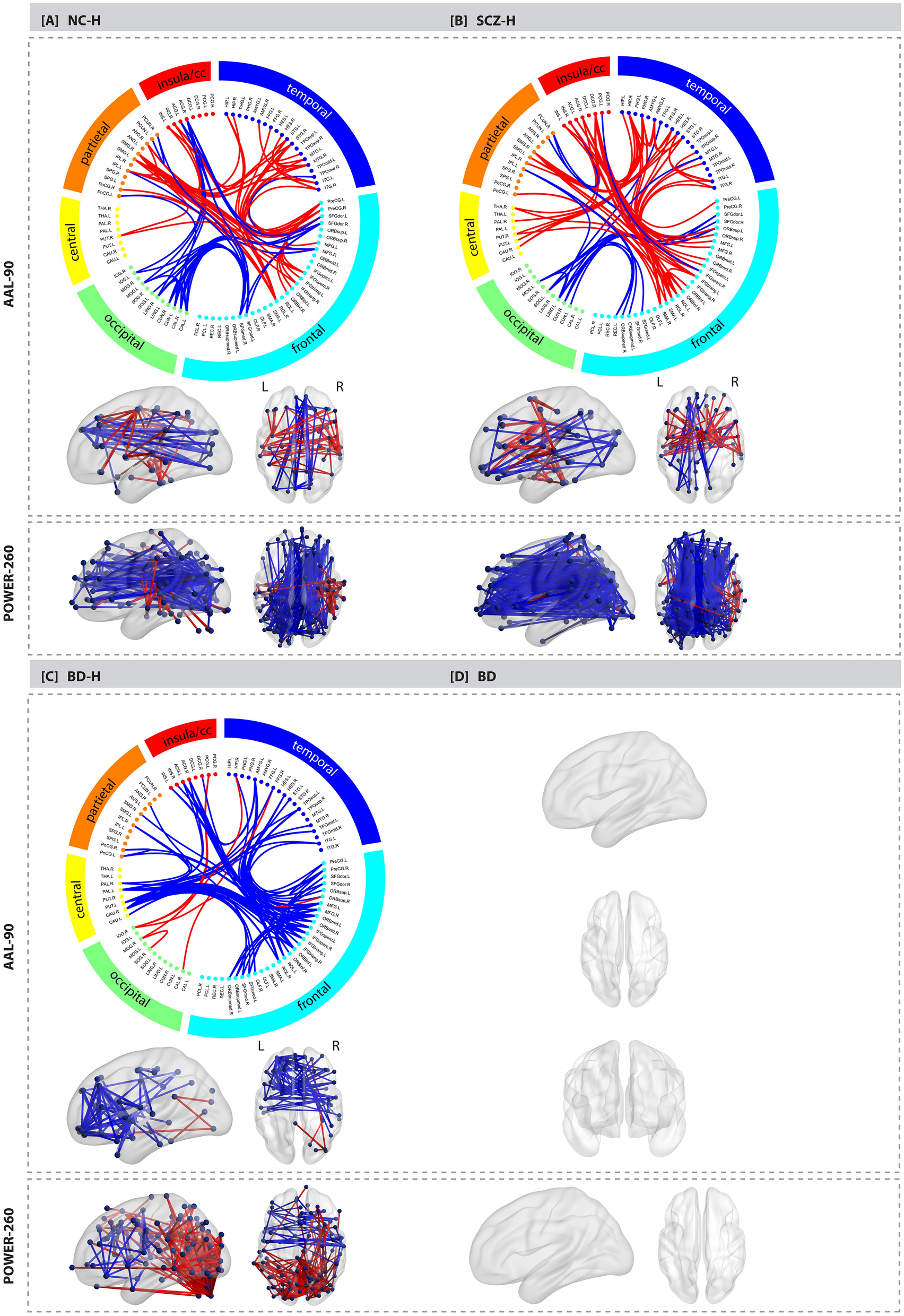 Functional connectome differences in individuals with hallucinations across  the psychosis continuum | Scientific Reports