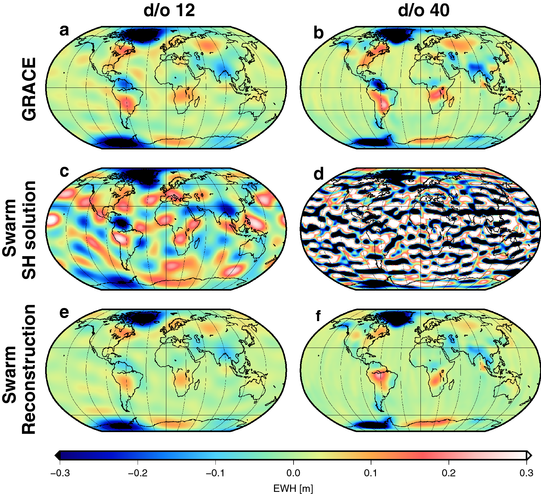Reconstructing Grace Type Time Variable Gravity From The Swarm Satellites Scientific Reports