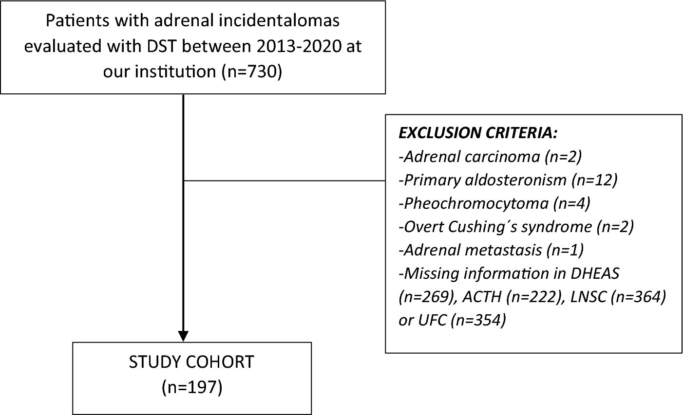 Diagnostic accuracy of the different hormonal tests used for the diagnosis  of autonomous cortisol secretion | Scientific Reports