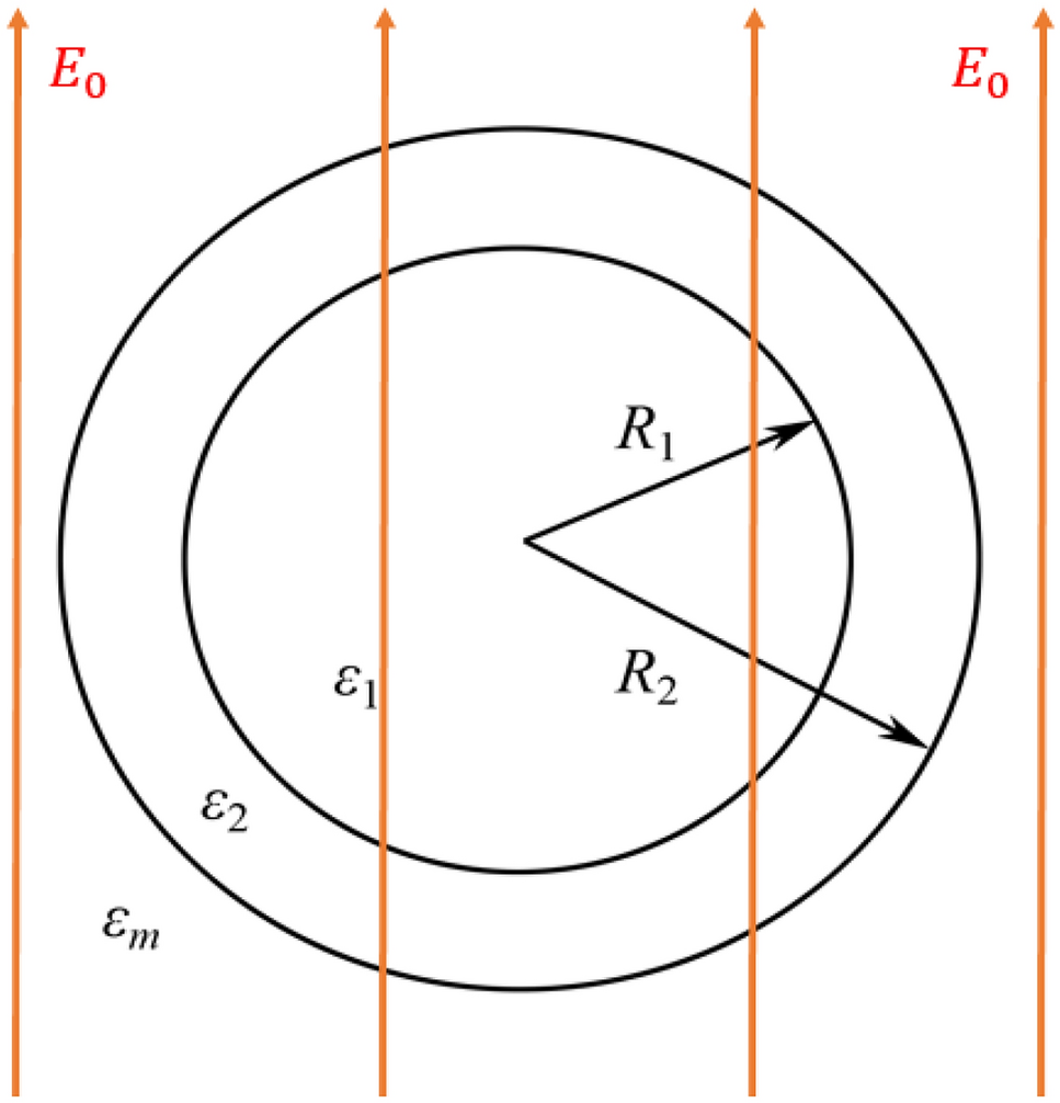 equivalent particle illusion