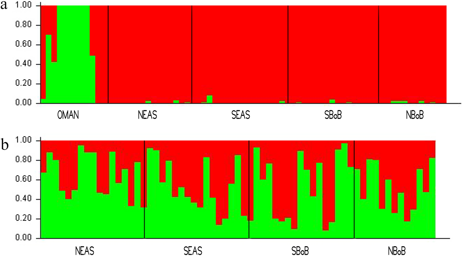 Genomic investigations provide insights into the mechanisms of resilience  to heterogeneous habitats of the Indian Ocean in a pelagic fish |  Scientific Reports