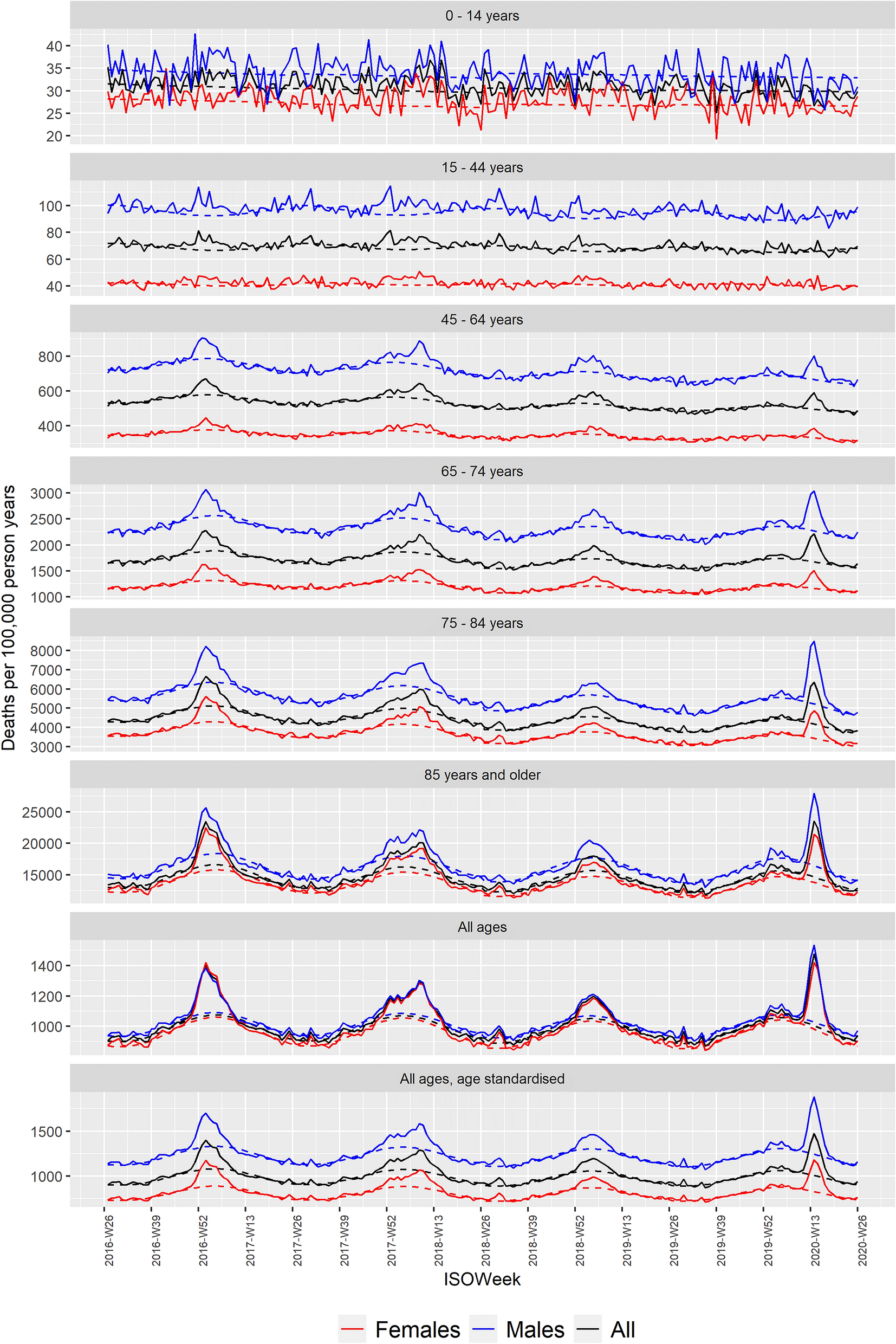 Sex-differences in COVID-19 associated excess mortality is not exceptional  for the COVID-19 pandemic | Scientific Reports