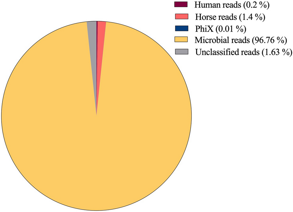 Shotgun Metagenomics Based Prediction Of Antibiotic Resistance And Virulence Determinants In Staphylococcus Aureus From Periprosthetic Tissue On Blood Culture Bottles Scientific Reports