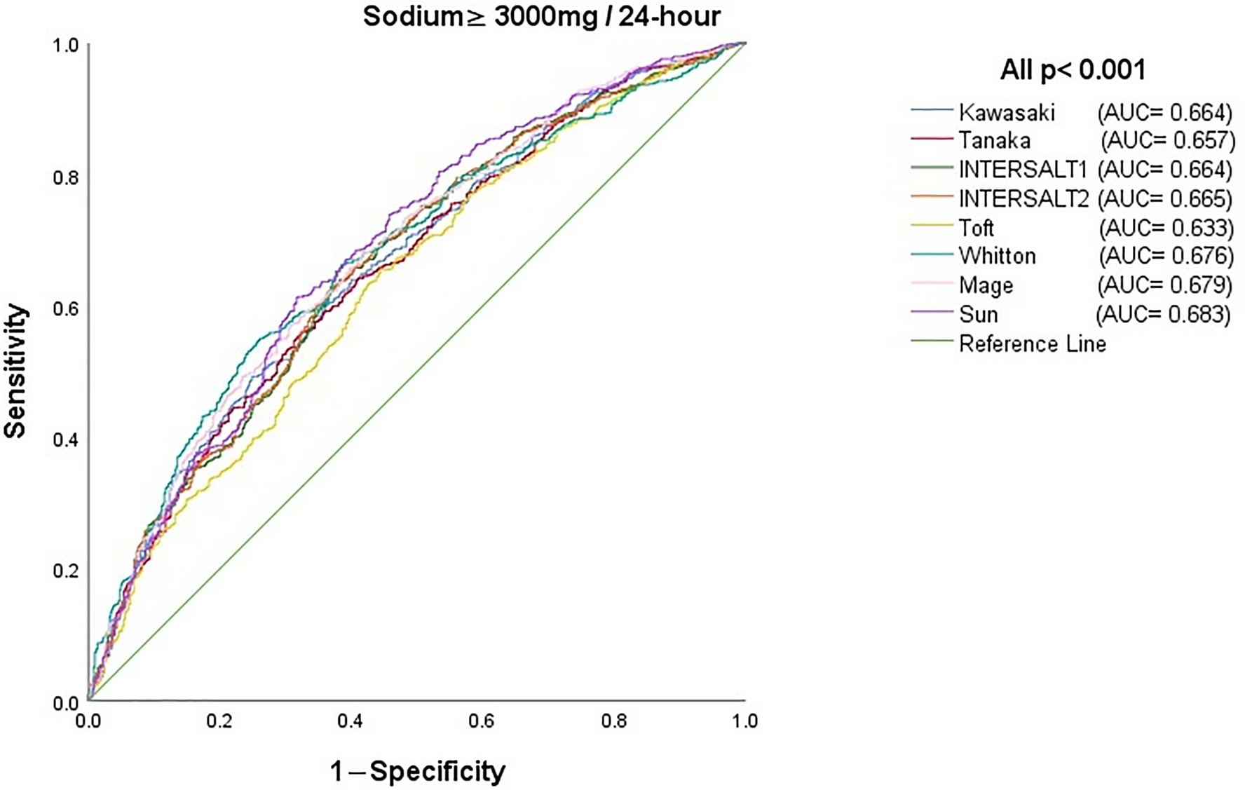 A more discriminative item was represented by (a) a steeper slope curve