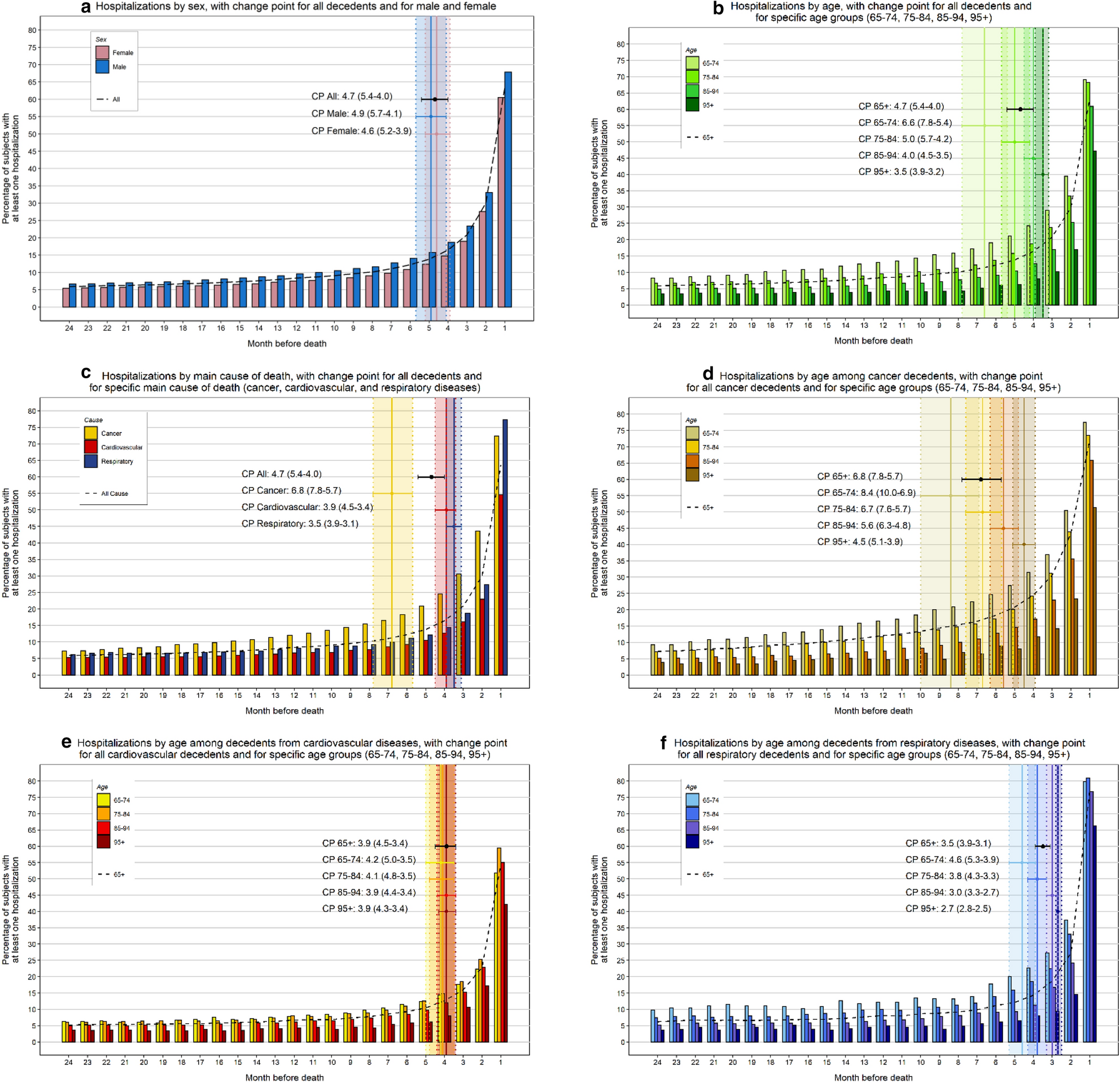 Population based study. Population based study