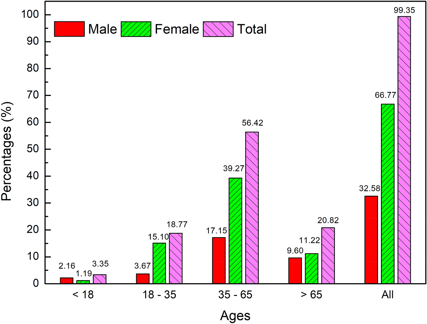 A system for reporting and evaluating adverse drug reactions of herbal  medicine in Taiwan from 1998 to 2016