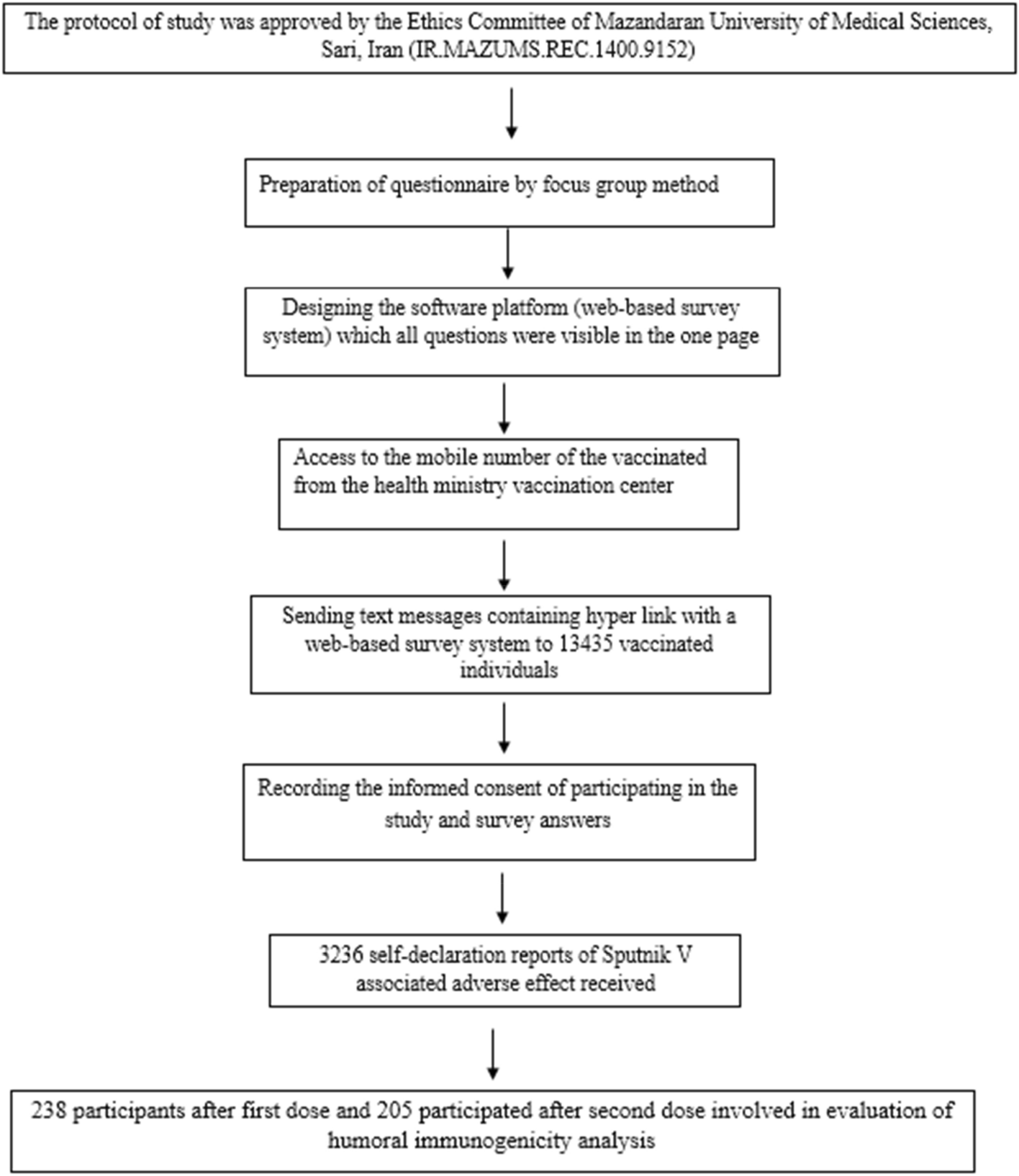 Booster vaccine side effects pfizer