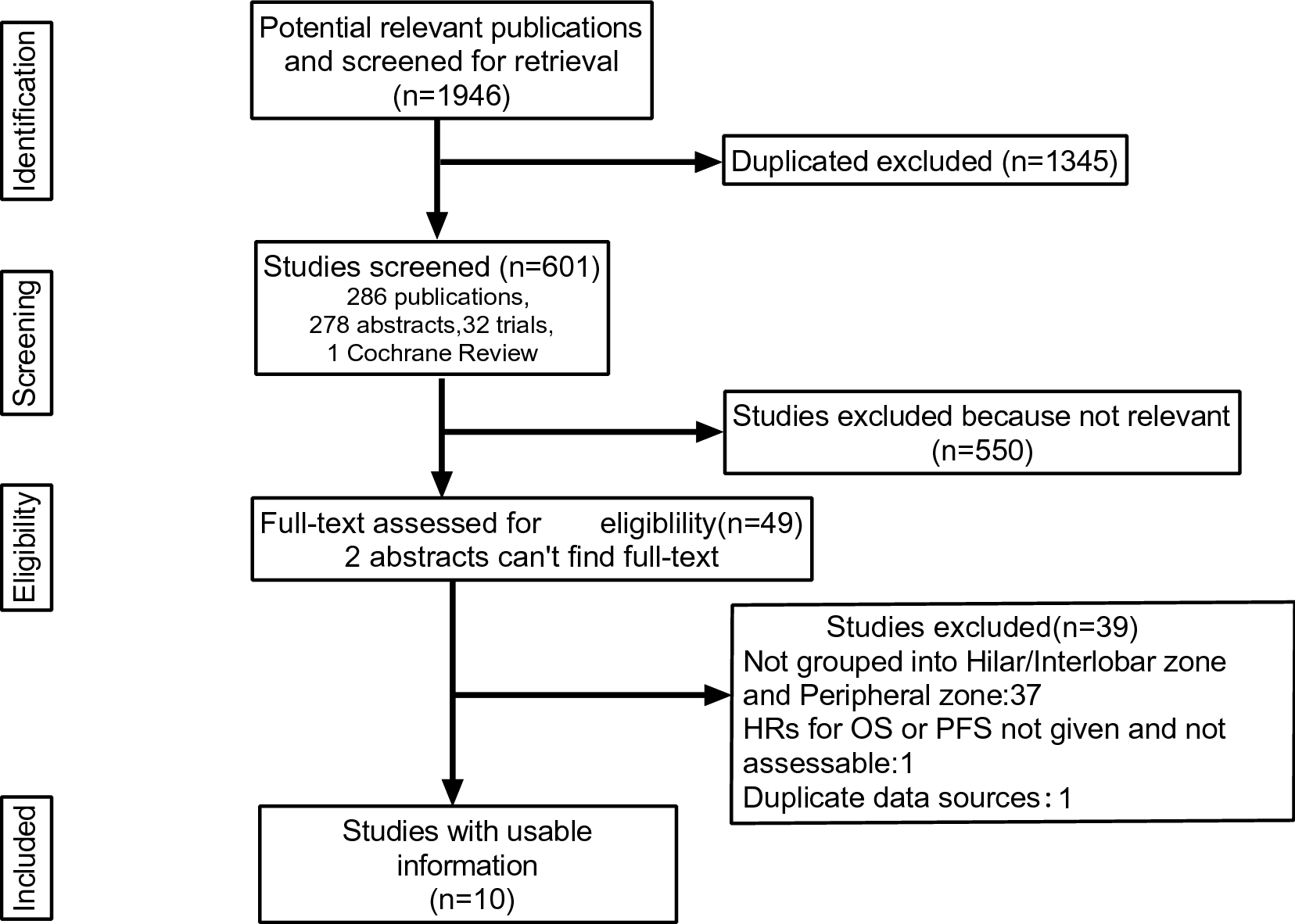 prognostic value of different n1 lymph node zones in pn1m0 non small cell lung cancer a systematic review and meta analysis scientific reports