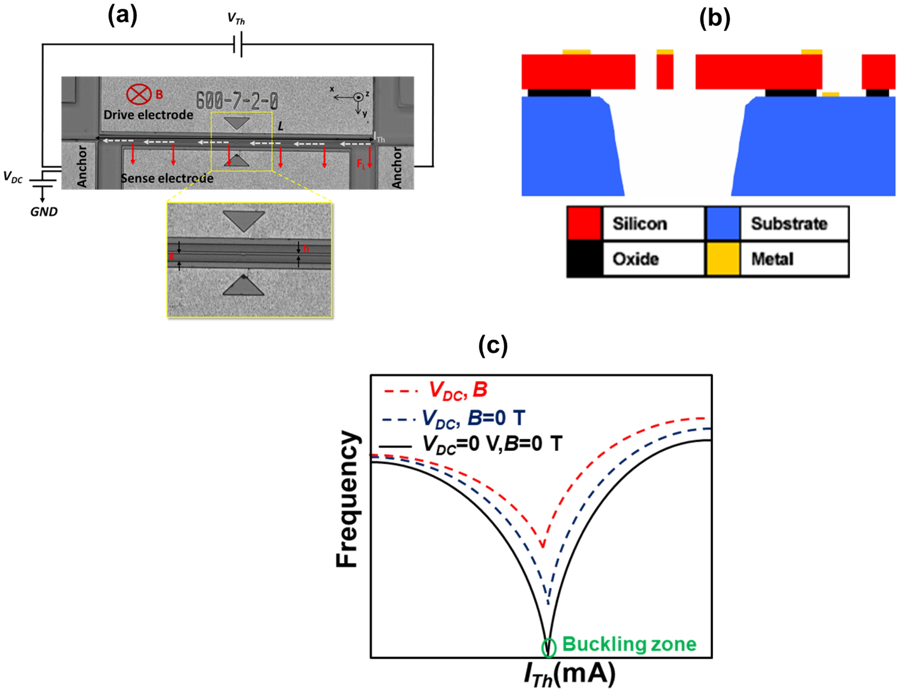 possibility Typical Cooperation Highly sensitive low field Lorentz-force MEMS magnetometer | Scientific  Reports