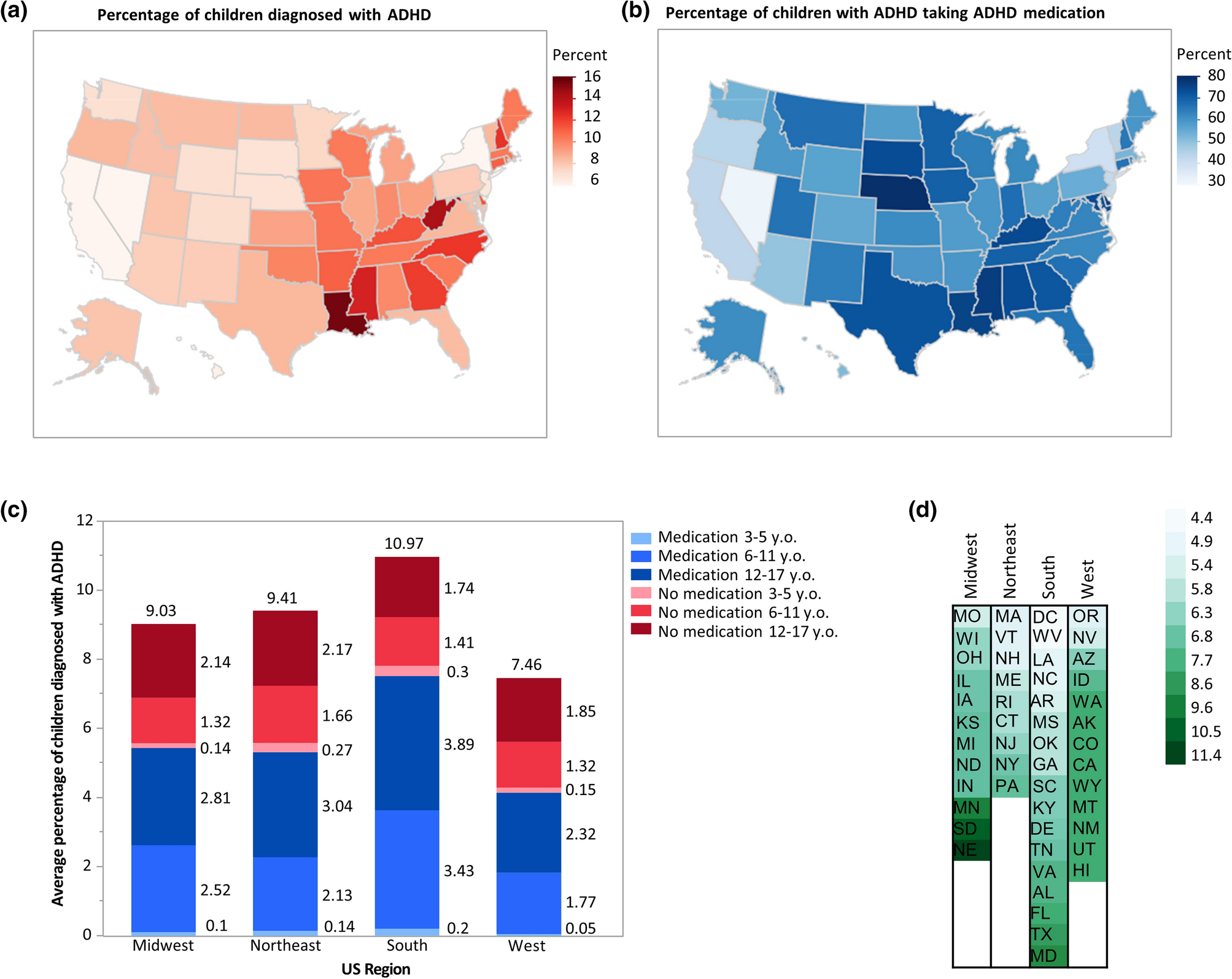 Us National Regional And State-specific Socioeconomic Factors Correlate With Child And Adolescent Adhd Diagnoses Pre-covid-19 Pandemic Scientific Reports