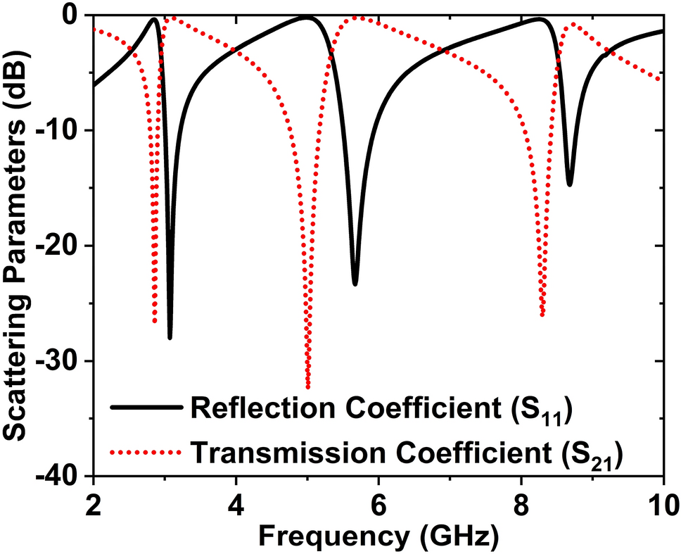 Figure 17