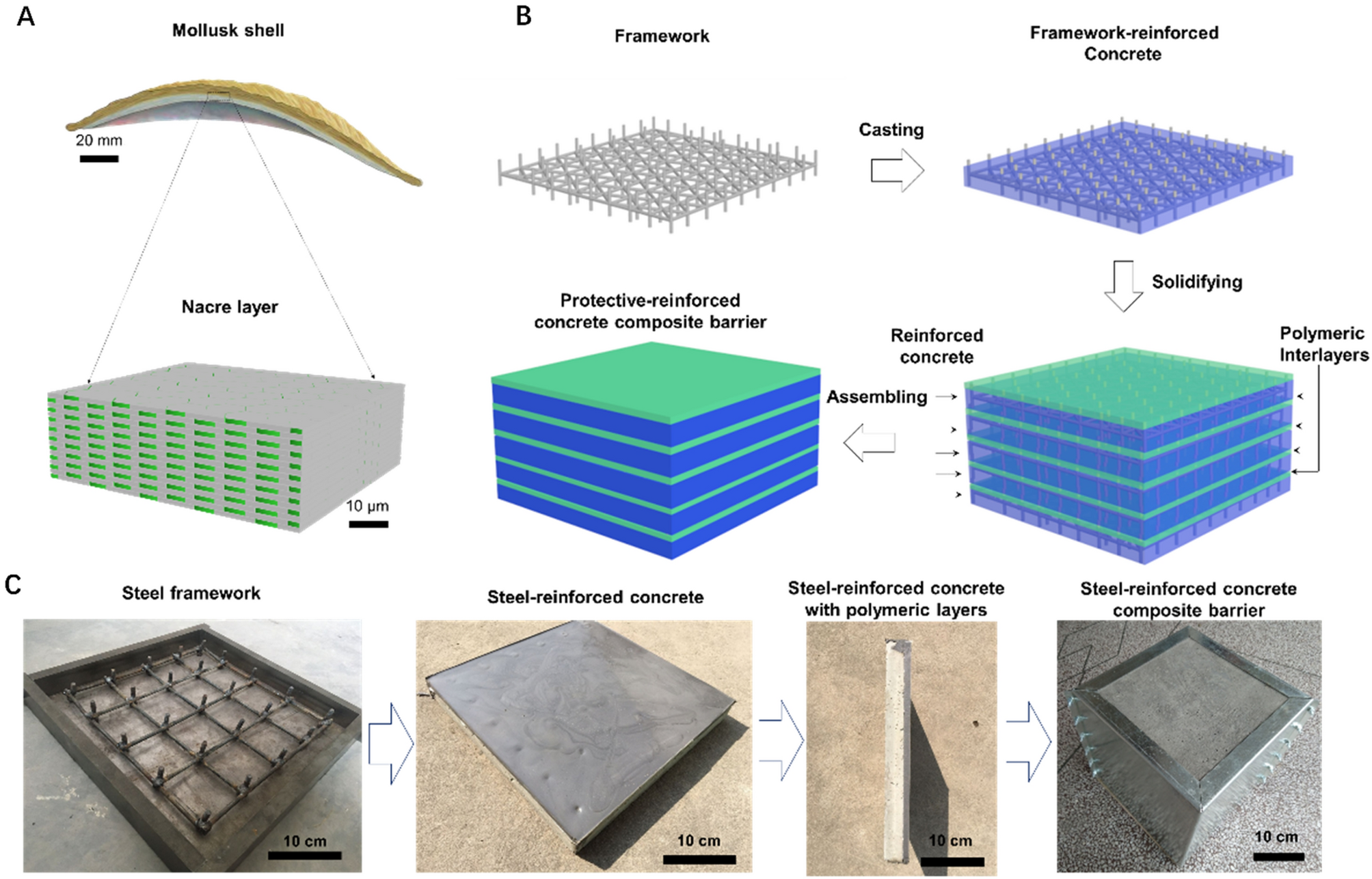 Mechanically excellent nacre-inspired protective steel-concrete composite  against hypervelocity impacts | Scientific Reports