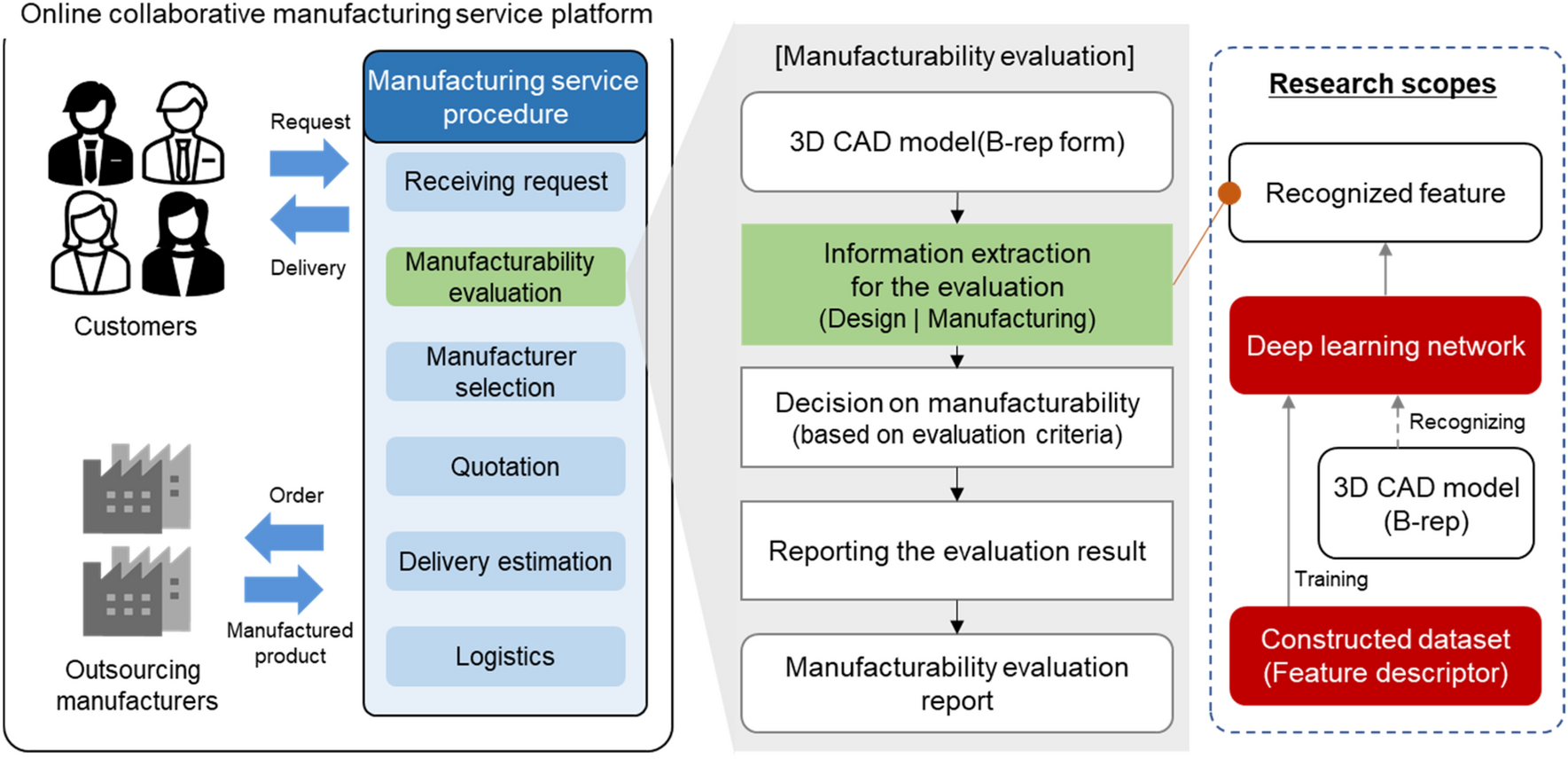 Machine learning tools in production engineering  The International  Journal of Advanced Manufacturing Technology