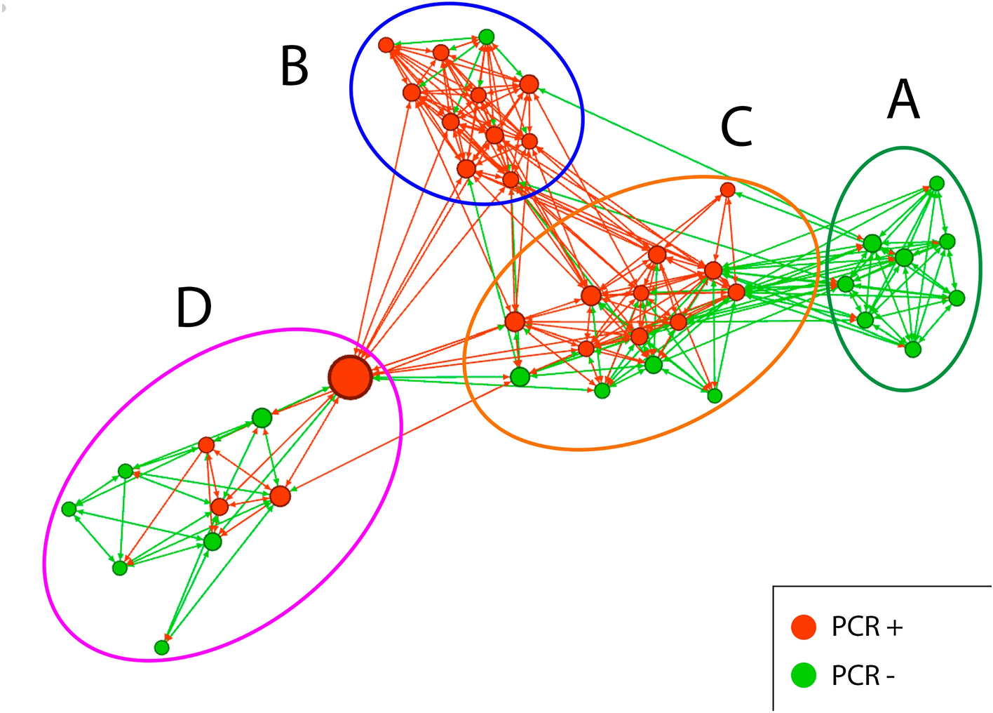 Identification of cohesive subgroups in a university hall of residence  during the COVID-19 pandemic using a social network analysis approach |  Scientific Reports