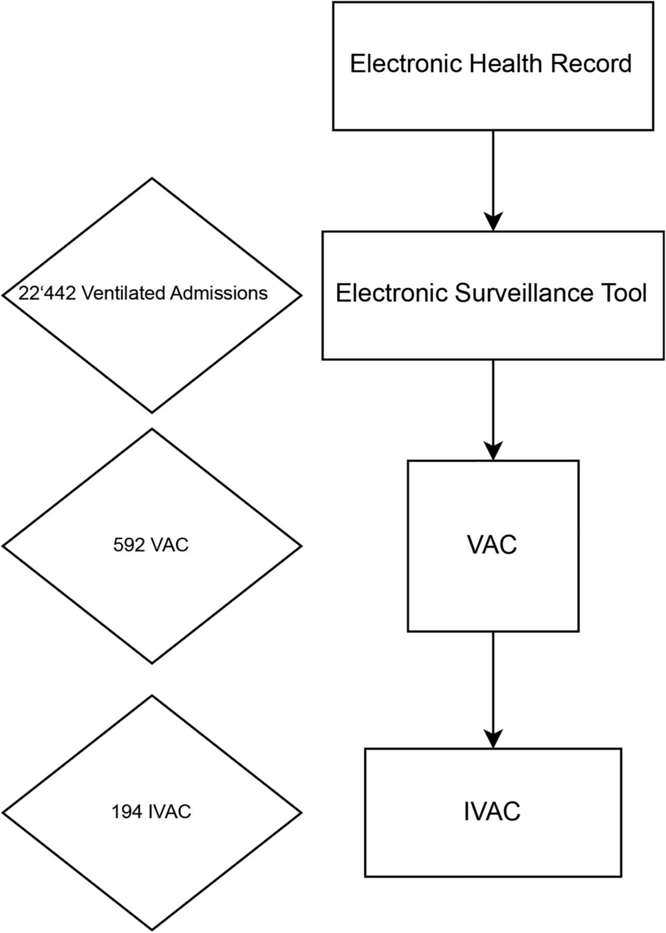 An automated retrospective VAE-surveillance tool for future quality  improvement studies